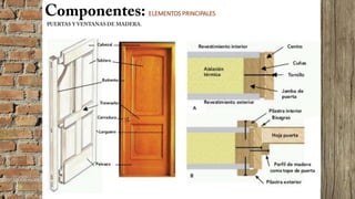 Catalogo de componentes de puertas y ventanas de madera.