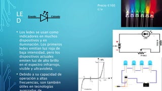 LE
D
• Los ledes se usan como
indicadores en muchos
dispositivos y en
iluminación. Los primeros
ledes emitían luz roja de
...