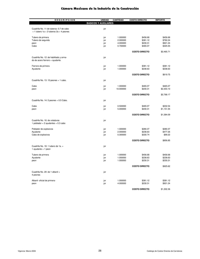 Catalogo de costos carreteras PDF