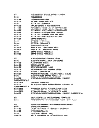 2101 PROVEEDORES Y OTRAS CUENTAS POR PAGAR
210101 PROVEEDORES
21010101 PROVEEDORES LOCALES
21010102 PROVEEDORES EXTRANJEROS
210102 RETENCIONES POR PAGAR
21010201 IMPUESTO SOBRE LA RENTA RETENIDO
21010202 RETENCIONES DE ISSS - APORTE DE TRABAJADOR
21010203 RETENCIONES DE AFP - APORTE DE TRABAJADOR
21010204 RETENCIONES DE IMPUESTOS DE VIALIDAD
21010205 RETENCIONES POR PRÉSTAMOS BANCARIOS
21010206 RETENCIONES POR OTRAS INSTITUCIONES
21010207 OTRAS RETENCIONES
210103 DIVIDENDOS POR PAGAR
210104 DEPOSITOS EN GARANTIA
210105 ANTICIPOS A CLIENTES
21010401 ANTICIPOS DE CLIENTES NACIONALES
21010402 ANTICIPO DE CLIENTE DEL EXTERIOR
210106 OTRAS CUENTAS POR PAGAR
21010601 OTRAS CUENTAS POR PAGAR
2102 BENEFICIOS A EMPLEADOS POR PAGAR
210201 BENEFICIOS A EMPLEADOS A CORTO PLAZO
21020101 PLANILLAS POR PAGAR
21020102 COMISIONES POR PAGAR
21020103 BONIFICACIONES POR PAGAR
21020104 VACACIONES ACUMULADAS POR PAGAR
21020105 AGUINALDOS POR PAGAR
21020106 APORTES PATRONALES A SEGURIDAD SOCIAL (SALUD)
210202 BENEFICIOS POST - EMPLEO POR PAGAR
21020201 APROTACIONES PATRONALES PLANES DE PENSIONES
GUBERNAMENTALES
2102020101 ISSS - CUOTA PATRONAL
21020202 APORTACIONES PATRONALES PLANES DE PENSIONES NO
GUBERNAMENTALES
2102020201 AFP CRECER - CUOTAS PATRONALES POR PAGAR
2102020202 AFP CONFIA - CUOTAS PATRONALES POR PAGAR
21020203 APORTACIONES PATRONALES PLANES DE PENSIONES MULTIEMPRESA
2103 OBLIGACIONES BAJO ARRENDAMIENTO FINANCIERO
210301 ARRENDAMIENTOS FINANCIEROS POR PAGAR - CORTO PLAZO
2104 SOBREGIROS BANCARIOS Y PRÉSTAMOS A CORTO PLAZO
210401 SOBREGIROS BANCARIOS
21040101 VALOR NOMINAL DE LOS SOBREGIROS BANCARIOS
21040102 INTERESES CARGADOS
210402 PRESTAMOS A CORTO PLAZO
21040201 VALOR NOMINAL DE LOS PRÉSTAMOS BANCARIOS
 