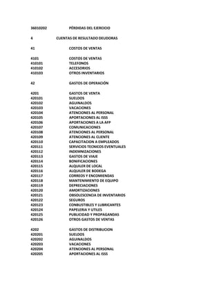 36010202 PÉRDIDAS DEL EJERCICIO
4 CUENTAS DE RESULTADO DEUDORAS
41 COSTOS DE VENTAS
4101 COSTOS DE VENTAS
410101 TELEFONOS
410102 ACCESORIOS
410103 OTROS INVENTARIOS
42 GASTOS DE OPERACIÓN
4201 GASTOS DE VENTA
420101 SUELDOS
420102 AGUINALDOS
420103 VACACIONES
420104 ATENCIONES AL PERSONAL
420105 APORTACIONES AL ISSS
420106 APORTACIONES A LA AFP
420107 COMUNICACIONES
420108 ATENCIONES AL PERSONAL
420109 ATENCIONES AL CLIENTE
420110 CAPACITACION A EMPLEADOS
420111 SERVICIOS TECNICOS EVENTUALES
420112 INDEMNIZACIONES
420113 GASTOS DE VIAJE
420114 BONIFICACIONES
420115 ALQUILER DE LOCAL
420116 ALQUILER DE BODEGA
420117 CORREOS Y ENCOMIENDAS
420118 MANTENIMIENTO DE EQUIPO
420119 DEPRECIACIONES
420120 AMORTIZACIONES
420121 OBSOLESCENCIA DE INVENTARIOS
420122 SEGUROS
420123 CONBUSTIBLES Y LUBRICANTES
420124 PAPELERIA Y UTILES
420125 PUBLICIDAD Y PROPAGANDAS
420126 OTROS GASTOS DE VENTAS
4202 GASTOS DE DISTRIBUCION
420201 SUELDOS
420202 AGUINALDOS
420203 VACACIONES
420204 ATENCIONES AL PERSONAL
420205 APORTACIONES AL ISSS
 