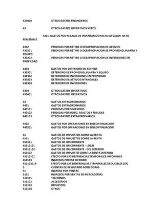 420404 OTROS GASTOS FINANCIEROS
43 OTROS GASTOS OPERATIVOS NETOS
4301 GASTOS POR REBAJAS DE INVENTARIOS HASTA SU VALOR NETO
REALIZABLE
4302 PERDIDAS POR RETIRO O DESAPROPIACION DE ACTIVOS
430201 PERDIDAS POR RETIRO O DESAPROPIACION DE PROPIEDAD, PLANTA Y
EQUIPO
430202 PERDIDAS POR RETIRO O DESAPROPIACION DE INVERSIONES EN
PROPIEDAD
4303 GASTOS POR DETERIORO DE ACTIVOS
430301 DETERIORO DE PROPIEDAD, PLANTA Y EQUIPO
430302 DETERIORO DE INVERSIONES EN PROPIEDAD
430303 DETERIORO DE ACTIVOS INTANGIBLES
430304 DETERIORO DE INVERSIONES
4304 OTROS GASTOS OPERATIVOS
430401 OTROS GASTOS OPERATIVOS
44 GASTOS EXTRAORDINARIOS
4401 GASTOS EXTRAORDINARIOS
440101 PERDIDAS POR SINIESTROS
440102 PERDIDAS POR ROBO, ASALTOS Y FRAUDES
440103 OTROS GASTOS EXTRAORDINARIOS
4402 GASTOS POR OPERACIONES EN DISCONTINUACION
440201 GASTOS POR OPERACIONES EN DISCONTINUACION
45 GASTOS DE IMPUESTOS SOBRE LA RENTA
4501 GASTOS DE IMPUESTOS SOBRE LA RENTA
450101 GASTOS DE ISR CORRIENTE
45010101 GASTOS DE ISR CORRIENTE - LOCAL
45010102 GASTOS DE ISR CORRIENTE - DEL EXTERIOR
450102 GASTOS DE IMPUESTO SOBRE LA RENTA DIFERIDO
45010201 EFECTO POR LAS DEFERENCIAS TEMPORALES IMPONIBLES
450103 INGRESOS POR ISR DIFERIDO
45010301R EFECTO POR LAS DOFERENCIAS TEMPORALES DEDUCIBLES (CR)
5 CUENTAS DE RESULTADO ACREEDORAS
51 INGRESO POR VENTAS
5101 INGRESOS POR VENTAS DE MERCADERÍAS
510101 TELEFONOS
510102 ACCESORIOS
510103 REPUESTOS
510104 OTROS
 