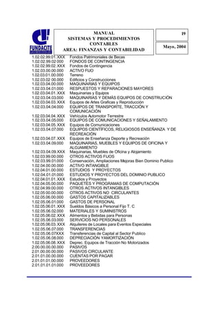 MANUAL                                              19
                                                                               1
                  SISTEMAS Y PROCEDIMIENTOS                                    9
                          CONTABLES
                                                                     Mayo, 2004
                AREA: FINANZAS Y CONTABILIDAD
1.02.02.99.01. XXX   Fondos Patrimoniales de Becas
1.02.02.99.02 000    FONDOS DE CONTINGENCIA
1.02.02.99.02. XXX   Fondos de Contingencia
1.02.03.00.00.000    ACTIVO FIJO
1.02.03.01.00.000    Terreno
1.02.03.02 00.000    Edificios y Construcciones
1.02.03.04.00.000    MAQUINARIAS Y EQUIPOS
1.02.03.04.01.000    RESPUESTOS Y REPARACIONES MAYORES
1.02.03.04.01. XXX   Maquinarias y Equipos
1.02.03.04.03.000    MAQUINARIAS Y DEMÁS EQUIPOS DE CONSTRUCIÓN
1.02.03.04.03. XXX   Equipos de Artes Graficas y Reproducción
1.02.03.04.04.000    EQUIPOS DE TRANSPORTE, TRACCIÓN Y
                     COMUNICACIÓN
1.02.03.04.04. XXX   Vehículos Automotor Terrestre
1.02.03.04.05.000    EQUIPOS DE COMUNICACIONES Y SEÑALAMIENTO
1.02.03.04.05. XXX   Equipos de Comunicaciones
1.02.03.04.07.000    EQUIPOS CIENTÍFICOS, RELIGIOSOS ENSEÑANZA Y DE
                     RECREACIÓN
1.02.03.04.07. XXX   Equipos de Enseñanza Deporte y Recreación
1.02.03.04.09.000    MAQUINARIAS, MUEBLES Y EQUIPOS DE OFICINA Y
                     ALOJAMIENTO
1.02.03.04.09.XXX    Maquinarias, Muebles de Oficina y Alojamiento
1.02.03.99.00.000    OTROS ACTIVOS FIJOS
1.02.03.99.01.000    Conservación, Ampliaciones Mejoras Bien Dominio Publico
1.02.04.00.00.000    ACTIVO INTANGIBLE
1.02.04.01.00.000    ESTUDIOS Y PROYECTOS
1.02.04.01.01.000    ESTUDIOS Y PROYECTOS DEL DOMINIO PUBLICO
1.02.04.01.01. XXX   Estudios y Proyectos
1.02.04.05.00.000    PAQUETES Y PROGRAMAS DE COMPUTACIÓN
1.02.04.99.00.000    OTROS ACTIVOS INTANGIBLES
1.02.05 00.00.000    OTROS ACTIVOS NO CIRCULANTES
1.02.05.06.00.000    GASTOS CAPITALIZABLES
1.02.05.06.01.000    GASTOS DE PERSONAL
1.02.05.06.01. XXX   Sueldos Básicos a Personal Fijo T. C
1.02.05.06.02.000    MATERIALES Y SUMINISTROS
1.02.05.06.02. XXX   Alimentos y Bebidas para Personas
1.02.05.06.03.000    SERVICIOS NO PERSONALES
1.02.05.06.03. XXX   Alquileres de Locales para Eventos Especiales
1.02.05.06.07.000    TRANSFERENCIAS
1.02.05.06.07XXX     Transferencias de Capital al Sector Publico
1.02.05.06.08.000    DEPRECIACIÓN YAMORTIZACIÓN
1.02.05.06.08. XXX   Deprec. Equipos de Tracción No Motorizados
2.00.00.00.00.000    PASIVOS
2.01.00.00.00.000    PASIVOS CIRCULANTE
2.01.01.00.00.000    CUENTAS POR PAGAR
2.01.01.01.00.000    PROVEEDORES
2.01.01.01.01.000    PROVEEDORES
 