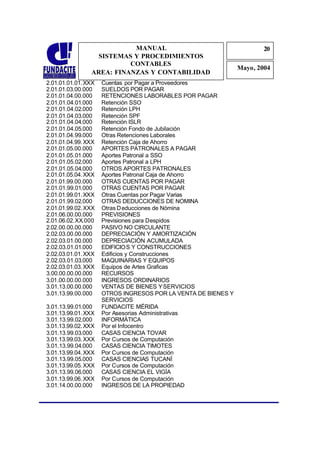 MANUAL                                      20
                                                                       2
                  SISTEMAS Y PROCEDIMIENTOS                            0
                          CONTABLES
                                                               Mayo, 2004
                AREA: FINANZAS Y CONTABILIDAD
2.01.01.01.01. XXX   Cuentas por Pagar a Proveedores
2.01.01.03.00.000    SUELDOS POR PAGAR
2.01.01.04.00.000    RETENCIONES LABORABLES POR PAGAR
2.01.01.04.01.000    Retención SSO
2.01.01.04.02.000    Retención LPH
2.01.01.04.03.000    Retención SPF
2.01.01.04.04.000    Retención ISLR
2.01.01.04.05.000    Retención Fondo de Jubilación
2.01.01.04.99.000    Otras Retenciones Laborales
2.01.01.04.99. XXX   Retención Caja de Ahorro
2.01.01.05.00.000    APORTES PATRONALES A PAGAR
2.01.01.05.01.000    Aportes Patronal a SSO
2.01.01.05.02.000    Aportes Patronal a LPH
2.01.01.05.04.000    OTROS APORTES PATRONALES
2.01.01.05.04. XXX   Aportes Patronal Caja de Ahorro
2.01.01.99.00.000    OTRAS CUENTAS POR PAGAR
2.01.01.99.01.000    OTRAS CUENTAS POR PAGAR
2.01.01.99.01. XXX   Otras Cuentas por Pagar Varias
2.01.01.99.02.000    OTRAS DEDUCCIONES DE NOMINA
2.01.01.99.02. XXX   Otras D educciones de Nómina
2.01.06.00.00.000    PREVISIONES
2.01.06.02.XX.000    Previsiones para Despidos
2.02.00.00.00.000    PASIVO NO CIRCULANTE
2.02.03.00.00.000    DEPRECIACIÓN Y AMORTIZACIÓN
2.02.03.01.00.000    DEPRECIACIÓN ACUMULADA
2.02.03.01.01.000    EDIFICIO S Y CONSTRUCCIONES
2.02.03.01.01. XXX   Edificios y Construcciones
2.02.03.01.03.000    MAQUINARIAS Y EQUIPOS
2.02.03.01.03. XXX   Equipos de Artes Graficas
3.00.00.00.00.000    RECURSOS
3.01.00.00.00.000    INGRESOS ORDINARIOS
3.01.13.00.00.000    VENTAS DE BIENES Y SERVICIOS
3.01.13.99.00.000    OTROS INGRESOS POR LA VENTA DE BIENES Y
                     SERVICIOS
3.01.13.99.01.000    FUNDACITE MÉRIDA
3.01.13.99.01. XXX   Por Asesorias Administrativas
3.01.13.99.02.000    INFORMÁTICA
3.01.13.99.02. XXX   Por el Infocentro
3.01.13.99.03.000    CASAS CIENCIA TOVAR
3.01.13.99.03. XXX   Por Cursos de Computación
3.01.13.99.04.000    CASAS CIENCIA TIMOTES
3.01.13.99.04. XXX   Por Cursos de Computación
3.01.13.99.05.000    CASAS CIENCIAS TUCANÍ
3.01.13.99.05. XXX   Por Cursos de Computación
3.01.13.99.06.000    CASAS CIENCIA EL VIGÍA
3.01.13.99.06. XXX   Por Cursos de Computación
3.01.14.00.00.000    INGRESOS DE LA PROPIEDAD
 