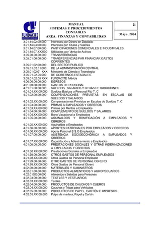 MANUAL                                          21
                                                                           2
                  SISTEMAS Y PROCEDIMIENTOS                                1
                          CONTABLES
                                                               Mayo, 2004
                AREA: FINANZAS Y CONTABILIDAD
3.01.14.02.00.000    Intereses por Dinero en Depósito
3.01.14.03.00.000    Intereses por Títulos y Valores
3.01.14.07.00.000    PARTICIPACIONES COMERCIALES E INDUSTRIALES
3.01.14.07.XX.000    Utilidades por Venta de Activos
3.05.00.00.00.000    TRANSFERENCIAS
3.05.01.00.00.000    TRANSFERENCIAS PAR FINANCIAR GASTOS
                     CORRIENTES
3.05.01.02.00.000    DEL SECTOR PUBLICO
3.05.01.02.01.000    DE LA ADMINISTRACIÓN CENTRAL
3.05.01.02.01. XXX   Ministerio de Ciencia y Tecnología
3.05.01.02.05.000    DE GOBIERNOS ESTADALES
3.05.01.02.05.XXX    FUNDACITE Mérida
4.00.00.00.00.000    EGRESOS
4.01.00.00.00.000    GASTOS DE PERSONAL
4.01.01.00.00.000    SUELDOS , SALARIOS Y OTRAS RETRIBUCIONE S
4.01.01.XX.00.000    Sueldos Básicos a Personal Fijo T. C
4.01.02.00.00.000    COMPENSACIONES PREVISTAS EN ESCALAS DE
                     SUELDOS Y SALARIOS
4.01.02.XX.00.000    Compensaciones Previstas en Escalas de Sueldos T. C
4.01.03.00.00.000    PRIMAS A EMPLEADOS Y OBREROS
4.01.03.XX.00.000    Primas por Meritos a Empleados
4.01.04.00.00.000    COMPLEMENTO DE SUELDOS Y SALARIOS
4.01.04.XX.00.000    Bono Vacacional a Empleados
4.01.05.00.00.000    AGUINALDOS Y BONIFICACIÓN A EMPLEADOS Y
                     OBREROS
4.01.05.XX.00.000    Aguinaldos a Empleados
4.01.06.00.00.000    APORTES PATRONALES POR EMPLEADOS Y OBREROS
4.01.06.XX.00.000    Aporte Patronal S.S.O Empleados
4.01.07.00.00.000    ASISTENCIA SOCIOECONÓMICA A EMPLEADOS Y
                     OBREROS
4.01.07.XX.00.000    Capacitación y Adiestramiento a Empleados
4.01.08.00.00.000    PRESTACIONES SOCIALES Y OTRAS INDEMNIZACIONES
                     A EMPLEADOS Y OBREROS
4.01.08.XX.00.000    Prestaciones Sociales a Empleados
4.01.98.00.00.000    OTROS GASTOS DE PERSONAL EMPLEADOS
4.01.98.XX.00.000    Otros Gastos de Personal Empleado
4.01.99.00.00.000    OTRO GASTOS DE PERSONAL OBRERO
4.01.99.XX.00.000    Otros Gastos de Personal Obrero
4.02.00.00.00.000    MATERIALES Y SUMINISTROS
4.02.01.00.00.000    PRODUCTOS ALIMENTICIOS Y AGROPECUARIOS
4.02.01XX.00.000     Alimentos y Bebidas para Personas
4.02.03.00.00.000    TEXTILES Y VESTUARIOS
4.02.03.XX.00.000    Textiles
4.02.04.00.00.000    PRODUCTOS DE CAUCHOS Y CUEROS
4.02.04.XX.00.000    Cauchos y Tripas para Vehículos
4.02.05.00.00.000    PRODUCTOS DE PAPEL, CARTÓN E IMPRESOS
4.02.05.XX.00.000    Pulpa de madera, Papel y Cartón
 