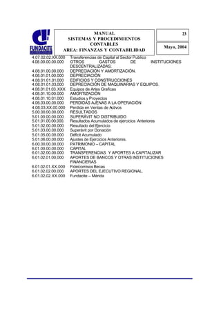 MANUAL                                                23
                                                                                 2
                  SISTEMAS Y PROCEDIMIENTOS                                      3
                          CONTABLES
                                                                     Mayo, 2004
                AREA: FINANZAS Y CONTABILIDAD
4.07.02.02.XX.000    Transferencias de Capital al Sector Publico
4.08.00.00.00.000    OTROS            GASTOS           DE        INSTITUCIONES
                     DESCENTRALIZADAS.
4.08.01.00.00.000    DEPRECIACIÓN Y AMORTIZACIÓN.
4.08.01.01.00.000    DEPRECIACIÓN
4.08.01.01.01.000    EDIFICIOS Y CONSTRUCCIONES
4.08.01.01.03.000    DEPRECIACIÓN DE MAQUINARIAS Y EQUIPOS.
4.08.01.01.03. XXX   Equipos de Artes Graficas
4.08.01.10.00.000    AMORTIZACIÓN
4.08.01.10.01.000    Estudios y Proyectos
4.08.03.00.00.000    PERDIDAS AJENAS A LA OPERACIÓN
4.08.03.XX.00.000    Perdida en Ventas de Activos
5.00.00.00.00.000    RESULTADOS
5.01.00.00.00.000    SUPERÁVIT NO DISTRIBUIDO
5.01.01.00.00.000.   Resultados Acumulados de ejercicios Anteriores
5.01.02.00.00.000    Resultado del Ejercicio
5.01.03.00.00.000    Superávit por Donación
5.01.05.00.00.000    Déficit Acumulado
5.01.06.00.00.000    Ajustes de Ejercicios Anteriores.
6.00.00.00.00.000    PATRIMONIO – CAPITAL
6.01.00.00.00.000    CAPITAL
6.01.02.00.00.000    TRANSFERENCIAS Y APORTES A CAPITALIZAR
6.01.02.01.00.000    APORTES DE BANCOS Y OTRAS INSTITUCIONES
                     FINANCIERAS
6.01.02.01.XX.000    Fideicomisos Becas
6.01.02.02.00.000    APORTES DEL EJECUTIVO REGIONAL.
6.01.02.02.XX.000    Fundacite – Mérida
 