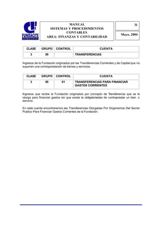 MANUAL                                                 31
                                                                                    3
                    SISTEMAS Y PROCEDIMIENTOS                                        1
                            CONTABLES
                                                                          Mayo, 2004
                  AREA: FINANZAS Y CONTABILIDAD


  CLASE       GRUPO      CONTROL                          CUENTA
     3           05                    TRANSFERENCIAS

Ingresos de la Fundación originados por las Transferencias Corrientes y de Capital que no
suponen una contraprestación de bienes y servicios.


  CLASE       GRUPO      CONTROL                          CUENTA
     3           05          01        TRANSFERENCIAS PARA FINANCIAR
                                       GASTOS CORRIENTES

Ingresos que recibe la Fundación originados por concepto de T     ransferencia que se le
otorga para financiar gastos sin que exista la obligatoriedad de contraprestar un bien o
servicio.

En está cuenta encontraremos las Transferencias Otorgadas Por Organismos Del Sector
Publico Para Financiar Gastos Corrientes de la Fundación.
 