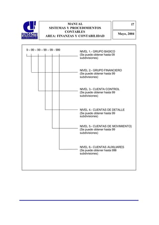 MANUAL                                    17
                                                                    1
                 SISTEMAS Y PROCEDIMIENTOS                          7
                         CONTABLES
                                                            Mayo, 2004
               AREA: FINANZAS Y CONTABILIDAD



9 – 99 – 99 – 99 – 99 - 999
                               NIVEL 1.- GRUPO BASICO
                               (Se puede obtener hasta 09
                               subdivisiones)



                               NIVEL 2.- GRUPO FINANCIERO
                               (Se puede obtener hasta 99
                               subdivisiones)



                               NIVEL 3.- CUENTA CONTROL
                               (Se puede obtener hasta 99
                               subdivisiones)



                               NIVEL 4.- CUENTAS DE DETALLE
                               (Se puede obtener hasta 99
                               subdivisiones)


                               NIVEL 5.- CUENTAS DE MOVIMIENTO}
                               (Se puede obtener hasta 99
                               subdivisiones)



                               NIVEL 6.- CUENTAS AUXILIARES
                               (Se puede obtener hasta 999
                               subdivisiones)
 