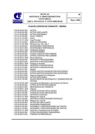 MANUAL                                            18
                                                                             1
                  SISTEMAS Y PROCEDIMIENTOS                                  8
                          CONTABLES
                                                                     Mayo, 2004
                AREA: FINANZAS Y CONTABILIDAD

                     PLAN DE CUENTAS DE FUNDACITE – MERIDA

1 00.00.00.00.000     ACTIVO
1.01.00.00.00.000     ACTIVO CIRCULANTE
1.01.01.00.00.000     ACTIVO DISPONIBLE
1.01.01.01.00.000     CAJA Y BANCO
1.01.01.01.01.000     CAJA
1.01.01.01.01. XXX    Caja Principal
1.01.01.01.03.000     BANCOS PRIVADOS
1.01.01.01.03. XXX    Banesco Cta. Cte. 334-7
1.01.01.02.00.000     INVERSIONES TEMPORALES
1.01.01.02.01.000     INVERSIONES TEMPORALES
1.01.01.02.01. XXX    Certificado Sofitasa
1.01.02.00.00.000     ACTIVO EXIGIBLE
1.01.02.02.00.000     OTRAS CUENTAS POR COBRAR
1.01.02.02.01.000     OTRAS CUENTAS POR COBRAR
1.01.02.02.01. XXX    Banco Banesco
1.01.02.06.00.000     ANTICIPO A PROVEEDORES
1.01.02.06.01.000     ANTICIPO A PROVEEDORES
1.01.02.06.01. XXX    Festejos la Andinita
1.01.02.07.00.000     ANTICIPO A CONTRATISTAS
1.01.02.07.01.000     ANTICIPO A CONTRATISTAS
1.01.02.07.01.001     Alciped
1.01.02.09.00.000     OTROS GASTOS PAGADOS POR ANTICIPADO
1.01.02.09.01.000     OTROS GASTOS PAGADOS POR ANTICIPADO
1.01.02.09.01XXX      Seguros Pagados Por Anticipado
1.01.03.00.00.000     ACTIVO REALIZABLE
1.01.03.07 00.000     INVENTARIOS DE MATERIALES Y SUMINISTROS DE
                      OFICINA
1.01.03.07.00. XXX    Inventarios de Materiales y Suministros de Oficina
1.01.03.99.00.000     OTROS ACTIVOS REALIZABLES
1.01.03.99.01.000     MERCANCÍAS EN TRANSITO
1.01.03.99.01. XXX    Artipaca
1.01.99.00.00.000     OTROS ACTIVOS CIRCULANTES
1.01.99.01.00.000     OTROS ACTIVOS CIRCULANTES
1.01.99.01.01.000     ANTICIPO A GASTOS
1.01.99.01.01. XXX    Márquez M. Libia M.
1.01.99.01.02.000     ANTICIPO A PRESTACIONES SOCIALES
1.01.99.01.02. XXX    Márquez M. Libia M
1.02.00.00.00.000     ACTIVO NO CIRCULANTE
1.02.02.00.00.000     INVERSIÓN FINANCIERA
1.02.02.01.00.000     ACCIONES Y PARTICIPACIONES DE CAPITAL
1.02.02.01.01.000     ACCIONES Y PARTICIPACIONES DE CAPITAL
1.02.02.01.01. XXX    Acciones y Participaciones de Capital
1.02.02.99.00.000     OTRAS INVERSIONES FINANCIERAS
1.02.02.99.01.000     FONDOS PATRIMONIALES
 