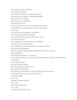 5315 GASTOS EXTRAORDINARIOS
5395 GASTOS DIVERSOS
54 IMPUESTO DE RENTA Y COMPLEMENTARIOS
5405 IMPUESTO DE RENTA Y COMPLEMENTARIOS
59 GANANCIAS Y PERDIDAS
5905 GANANCIAS Y PERDIDAS
6 COSTOS DE VENTAS
61 COSTO DE VENTAS Y DE PRESTACION DE SERVICIOS
6105 AGRICULTURA, GANADERIA, CAZA Y SILVICULTURA
6110 PESCA
6115 EXPLOTACION DE MINAS Y CANTERAS
6120 INDUSTRIAS MANUFACTURERAS
6125 SUMINISTRO DE ELECTRICIDAD, GAS Y AGUA
6130 CONSTRUCCION
6135 COMERCIO AL POR MAYOR Y AL POR MENOR
6140 HOTELES Y RESTAURANTES
6145 TRANSPORTE, ALMACENAMIENTO Y COMUNICACIONES
6150 ACTIVIDAD FINANCIERA
6155 ACTIVIDADES INMOBILIARIAS, EMPRESARIALES Y DE ALQUILER
6160 ENSEÑANZA
6165 SERVICIOS SOCIALES Y DE SALUD
6170 OTRAS ACTIVIDADES DE SERVICIOS COMUNITARIOS, SOCIALES Y PERSONALES
62 COMPRAS
6205 DE MERCANCIAS
6210 DE MATERIAS PRIMAS
6215 DE MATERIALES INDIRECTOS
6220 COMPRA DE ENERGIA
6225 DEVOLUCIONES REBAJAS Y DESCUENTOS EN COMPRAS (CR)
7 COSTOS DE PRODUCCION O DE OPERACION
71 MATERIA PRIMA
7101 a 7199
72 MANO DE OBRA DIRECTA
7201 a 7299
73 COSTOS INDIRECTOS
7301 a 7399
74 CONTRATOS DE SERVICIOS
 