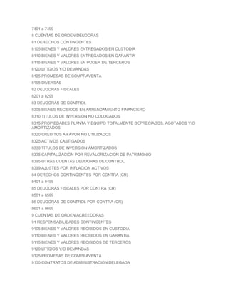 7401 a 7499
8 CUENTAS DE ORDEN DEUDORAS
81 DERECHOS CONTINGENTES
8105 BIENES Y VALORES ENTREGADOS EN CUSTODIA
8110 BIENES Y VALORES ENTREGADOS EN GARANTIA
8115 BIENES Y VALORES EN PODER DE TERCEROS
8120 LITIGIOS Y/O DEMANDAS
8125 PROMESAS DE COMPRAVENTA
8195 DIVERSAS
82 DEUDORAS FISCALES
8201 a 8299
83 DEUDORAS DE CONTROL
8305 BIENES RECIBIDOS EN ARRENDAMIENTO FINANCIERO
8310 TITULOS DE INVERSION NO COLOCADOS
8315 PROPIEDADES PLANTA Y EQUIPO TOTALMENTE DEPRECIADOS, AGOTADOS Y/O
AMORTIZADOS
8320 CREDITOS A FAVOR NO UTILIZADOS
8325 ACTIVOS CASTIGADOS
8330 TITULOS DE INVERSION AMORTIZADOS
8335 CAPITALIZACION POR REVALORIZACION DE PATRIMONIO
8395 OTRAS CUENTAS DEUDORAS DE CONTROL
8399 AJUSTES POR INFLACION ACTIVOS
84 DERECHOS CONTINGENTES POR CONTRA (CR)
8401 a 8499
85 DEUDORAS FISCALES POR CONTRA (CR)
8501 a 8599
86 DEUDORAS DE CONTROL POR CONTRA (CR)
8601 a 8699
9 CUENTAS DE ORDEN ACREEDORAS
91 RESPONSABILIDADES CONTINGENTES
9105 BIENES Y VALORES RECIBIDOS EN CUSTODIA
9110 BIENES Y VALORES RECIBIDOS EN GARANTIA
9115 BIENES Y VALORES RECIBIDOS DE TERCEROS
9120 LITIGIOS Y/O DEMANDAS
9125 PROMESAS DE COMPRAVENTA
9130 CONTRATOS DE ADMINISTRACION DELEGADA
 