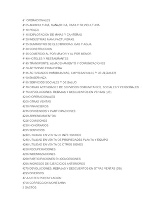 41 OPERACIONALES
4105 AGRICULTURA, GANADERIA, CAZA Y SILVICULTURA
4110 PESCA
4115 EXPLOTACION DE MINAS Y CANTERAS
4120 INDUSTRIAS MANUFACTURERAS
4125 SUMINISTRO DE ELECTRICIDAD, GAS Y AGUA
4130 CONSTRUCCION
4135 COMERCIO AL POR MAYOR Y AL POR MENOR
4140 HOTELES Y RESTAURANTES
4145 TRANSPORTE, ALMACENAMIENTO Y COMUNICACIONES
4150 ACTIVIDAD FINANCIERA
4155 ACTIVIDADES INMOBILIARIAS, EMPRESARIALES Y DE ALQUILER
4160 ENSEÑANZA
4165 SERVICIOS SOCIALES Y DE SALUD
4170 OTRAS ACTIVIDADES DE SERVICIOS COMUNITARIOS, SOCIALES Y PERSONALES
4175 DEVOLUCIONES, REBAJAS Y DESCUENTOS EN VENTAS (DB)
42 NO OPERACIONALES
4205 OTRAS VENTAS
4210 FINANCIEROS
4215 DIVIDENDOS Y PARTICIPACIONES
4220 ARRENDAMIENTOS
4225 COMISIONES
4230 HONORARIOS
4235 SERVICIOS
4240 UTILIDAD EN VENTA DE INVERSIONES
4245 UTILIDAD EN VENTA DE PROPIEDADES PLANTA Y EQUIPO
4248 UTILIDAD EN VENTA DE OTROS BIENES
4250 RECUPERACIONES
4255 INDEMNIZACIONES
4260 PARTICIPACIONES EN CONCESIONES
4265 INGRESOS DE EJERCICIOS ANTERIORES
4275 DEVOLUCIONES, REBAJAS Y DESCUENTOS EN OTRAS VENTAS (DB)
4295 DIVERSOS
47 AJUSTES POR INFLACION
4705 CORRECCION MONETARIA
5 GASTOS
 
