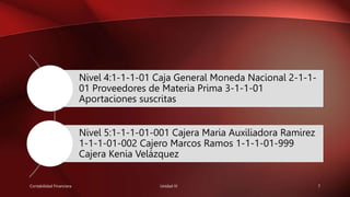 Nivel 4:1-1-1-01 Caja General Moneda Nacional 2-1-1-
01 Proveedores de Materia Prima 3-1-1-01
Aportaciones suscritas
Nivel 5:1-1-1-01-001 Cajera Maria Auxiliadora Ramirez
1-1-1-01-002 Cajero Marcos Ramos 1-1-1-01-999
Cajera Kenia Velázquez
Contabilidad Financiera Unidad IV 7
 