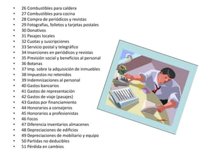 • 26 Combustibles para caldera
• 27 Combustibles para cocina
• 28 Compra de periódicos y revistas
• 29 Fotografías, folletos y tarjetas postales
• 30 Donativos
• 31 Pasajes locales
• 32 Cuotas y suscripciones
• 33 Servicio postal y telegráfico
• 34 Inserciones en periódicos y revistas
• 35 Previsión social y beneficios al personal
• 36 Botanas
• 37 Imp. sobre la adquisición de inmuebles
• 38 Impuestos no retenidos
• 39 Indemnizaciones al personal
• 40 Gastos bancarios
• 41 Gastos de representación
• 42 Gastos de viaje (pasajes)
• 43 Gastos por financiamiento
• 44 Honorarios a consejeros
• 45 Honorarios a profesionistas
• 46 Focos
• 47 Diferencia inventarios almacenes
• 48 Depreciaciones de edificios
• 49 Depreciaciones de mobiliario y equipo
• 50 Partidas no deducibles
• 51 Pérdida en cambios
 