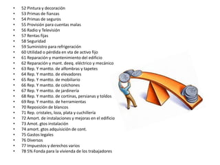 • 52 Pintura y decoración
• 53 Primas de fianzas
• 54 Primas de seguros
• 55 Provisión para cuentas malas
• 56 Radio y Televisión
• 57 Rentas fijas
• 58 Seguridad
• 59 Suministro para refrigeración
• 60 Utilidad o pérdida en vta de activo fijo
• 61 Reparación y mantenimiento del edificio
• 62 Reparación y mant. deeq. eléctrico y mecánico
• 63 Rep. Y mantto. de alfombras y tapetes
• 64 Rep. Y mantto. de elevadores
• 65 Rep. Y mantto. de mobiliario
• 66 Rep. Y mantto. de colchones
• 67 Rep. Y mantto. de jardinería
• 68 Rep. Y mantto. de cortinas, persianas y toldos
• 69 Rep. Y mantto. de herramientas
• 70 Reposición de blancos
• 71 Rep. cristales, loza, plata y cuchillería
• 72 Amort. de instalaciones y mejoras en el edificio
• 73 Amot. gtos instalación
• 74 amort. gtos adquisición de cont.
• 75 Gastos legales
• 76 Diversos
• 77 Impuestos y derechos varios
• 78 5% Fonda para la vivienda de los trabajadores
 