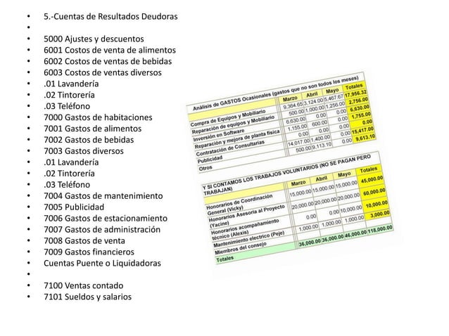 Catalogo de cuentas de un hotel