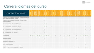 catalogo de cursos Cisco.pdf