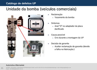 11 AA/ASA1 | 25.09.2007 | © Alle Rechte bei Robert Bosch GmbH, auch für den Fall von Schutzrechtsanmeldungen. Jede Verfügungsbefugnis, wie
Kopier- und Weitergaberecht, bei uns.
Automotive Aftermarket
Unidade da bomba (veículos comerciais)
Reclamação
Vazamento da bomba
Sintomas
Anel “O” no adaptador da placa
danificado
Causa possível
Erro durante a montagem da UP
Decisão de garantia
Aceitar reclamação de garantia (devido
a falha na fabricação.)
Catálogo de defeitos UP
 