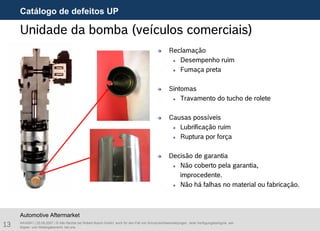 13 AA/ASA1 | 25.09.2007 | © Alle Rechte bei Robert Bosch GmbH, auch für den Fall von Schutzrechtsanmeldungen. Jede Verfügungsbefugnis, wie
Kopier- und Weitergaberecht, bei uns.
Automotive Aftermarket
Unidade da bomba (veículos comerciais)
Reclamação
Desempenho ruim
Fumaça preta
Sintomas
Travamento do tucho de rolete
Causas possíveis
Lubrificação ruim
Ruptura por força
Decisão de garantia
Não coberto pela garantia,
improcedente.
Não há falhas no material ou fabricação.
Catálogo de defeitos UP
 