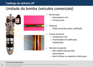 14 AA/ASA1 | 25.09.2007 | © Alle Rechte bei Robert Bosch GmbH, auch für den Fall von Schutzrechtsanmeldungen. Jede Verfügungsbefugnis, wie
Kopier- und Weitergaberecht, bei uns.
Automotive Aftermarket
Unidade da bomba (veículos comerciais)
Reclamação
Desempenho ruim
Fumaça preta
Sintomas
Pistão da bomba preso, danificado
Causas possíveis
Combustível ruim
Propriedades de lubrificação
inadequadas
Decisão de garantia
Não coberto pela garantia,
improcedente.
Não há falhas no material ou fabricação.
Catálogo de defeitos UP
 