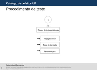 3 AA/ASA1 | 25.09.2007 | © Alle Rechte bei Robert Bosch GmbH, auch für den Fall von Schutzrechtsanmeldungen. Jede Verfügungsbefugnis, wie
Kopier- und Weitergaberecht, bei uns.
Automotive Aftermarket
Procedimento de teste
Visual inspection
Dismantling
Test bench audit
Further test steps:
Inspeção visual
Desmontagem
Teste de bancada
Etapas de testes adicionais::
1
Catálogo de defeitos UP
 