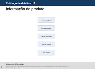 4 AA/ASA1 | 25.09.2007 | © Alle Rechte bei Robert Bosch GmbH, auch für den Fall von Schutzrechtsanmeldungen. Jede Verfügungsbefugnis, wie
Kopier- und Weitergaberecht, bei uns.
Automotive Aftermarket
Informação do produto
Número de peça
Produto completo
Data de fabricação
Data de compra
Data de falha
Catálogo de defeitos UP
 
