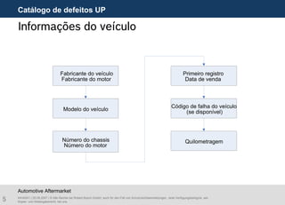 5 AA/ASA1 | 25.09.2007 | © Alle Rechte bei Robert Bosch GmbH, auch für den Fall von Schutzrechtsanmeldungen. Jede Verfügungsbefugnis, wie
Kopier- und Weitergaberecht, bei uns.
Automotive Aftermarket
Informações do veículo
Número do chassis
Número do motor
Primeiro registro
Data de venda
Código de falha do veículo
(se disponível)
Fabricante do veículo
Fabricante do motor
Modelo do veículo
Quilometragem
Catálogo de defeitos UP
 