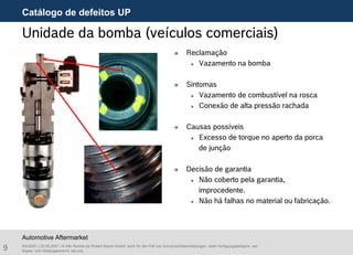 9 AA/ASA1 | 25.09.2007 | © Alle Rechte bei Robert Bosch GmbH, auch für den Fall von Schutzrechtsanmeldungen. Jede Verfügungsbefugnis, wie
Kopier- und Weitergaberecht, bei uns.
Automotive Aftermarket
Unidade da bomba (veículos comerciais)
Reclamação
Vazamento na bomba
Sintomas
Vazamento de combustível na rosca
Conexão de alta pressão rachada
Causas possíveis
Excesso de torque no aperto da porca
de junção
Decisão de garantia
Não coberto pela garantia,
improcedente.
Não há falhas no material ou fabricação.
Catálogo de defeitos UP
 