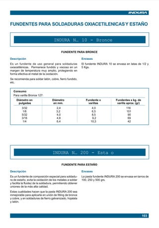 103
Consumo
Para varilla Bronce 127:
Diámetro en Diámetro Fundente x Fundentes x kg. de
pulgadas en mm. varillas varilla aprox. (gr)
3/32 2,4 4,0 116
1/8 3,2 6,5 101
5/32 4,0 8,5 90
3/16 4,8 9,2 69
1/4 6,4 10,3 42
INDURA N… 10 - Bronce
Descripción
Es un fundente de uso general para soldaduras
oxiacetilénicas. Permanece fundido y viscoso en un
margen de temperatura muy amplio, protegiendo en
forma efectiva el metal de la oxidación.
Se recomienda para soldar latón, cobre, fierro fundido,
etc.
Envases
El fundente INDURA 10 se envasa en latas de 1/2 y
5 Kgs.
FUNDENTE PARA BRONCE
FUNDENTES PARA SOLDADURAS OXIACETILENICASY ESTAÑO
INDURA N… 200 - Esta o
Descripción
Es un fundente de composición especial para soldadu-
ra de estaño, evita la oxidación de los metales a soldar
y facilita la fluidez de la soldadura, permitiendo obtener
uniones de la más alta calidad.
Estas cualidades hacen que la pasta INDURA 200 sea
inmejorable para aplicarla en unión de fitting de bronce
y cobre, y en soldaduras de fierro galvanizado, hojalata
y latón.
Envases
La pasta fundente INDURA 200 se envasa en tarros de
100, 250 y 500 grs.
FUNDENTE PARA ESTAÑO
Manual pag 094-104 ok 1/10/02, 18:58103
 