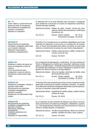 106
SOLDADURA DE MANTENCION
Mn - 14
Unión, relleno y recubrimiento de
piezas de acero al manganeso.
Alta resistencia al desgaste por
impacto y compresión.
Depósito no magnético.
ANTIFRIX 37
Recubrimiento de superficies
sometidas a desgaste metal-metal
y por impacto moderado.
Depósitos maquinables y
resistentes al agrietamiento.
El electrodo Mn-14 ha sido diseñado para reconstruir, entregando
gran resistencia a las fisuras en aceros al manganeso austeníticos,
también llamados Hadfield.
Aplicaciones típicas : Baldes de palas, muelas, mantos de chan-
cadores, dientes de excavadoras, martillo para
trituradores, etc.
CA, CC (+) Dureza : Recién soldado : Rc 14-16
Endurecido en trabajo : Rc 45-50
El Antifrix 37 se caracteriza por su excelente soldabilidad y por la alta
velocidad de deposición, lo que junto a su resistencia a la compre-
sión, lo hacen recomendable para relleno de piezas de acero bajo
carbono y recubrimiento de piezas de acero dulce y baja aleación.
Aplicaciones típicas : Poleas, ruedas tensoras, rodillos, ruedas de fe-
rrocarril, cruce de vías.
CA, CC Dureza : Rc 36-41
SUPER 160
Soldadura y relleno de piezas de
acero al manganeso y acero al
carbono.
Unión de piezas de acero
manganeso y acero al carbono.
Resistencia a deformación bajo
carga.
Es un electrodo de alta aleación y rendimiento. Su alto contenido de
Cromo y Manganeso le confiere gran tenacidad, resistencia al des-
gaste y a la deformación. Diseñado básicamente para soldar donde
se necesita alta resistencia, en acero manganeso y piezas de man-
ganeso con acero al carbono y de baja aleación.
Aplicaciones típicas : Calce de zapatas, planchaje de baldes, base
de recubrimientos duros.
CA, CC (+) Dureza : Recién soldado : Rc 15-23
Endurecido en trabajo : Rc 40-47
OVERLAY 50
Resistencia a desgaste, impacto y
abrasión metal metal.
Recubrimiento de superficies
sometidas a desgaste por
abrasión e impacto.
Resistencia a la deformación bajo
cargas.
El Overlay 50 ha sido diseñado para ofrecer buena resistencia al des-
gaste bajo condiciones de impacto moderado y abrasión. Su depósi-
to es altamente resistente al desgaste metal-metal, permite aplicacio-
nes que no requieran maquinado posterior.
Aplicaciones típicas : Superficies de rodado, poleas, ruedas motrices,
carriles de oruga.
CA, CC (+) Dureza : Rc 45-52
OVERLAY 60
Recubrimiento de superficies
sometidas a desgaste por alta
abrasión e impacto.
Alta dureza a elevadas
temperaturas.
Excelente resistencia a la
compresión.
Depósitos no maquinables.
Es un electrodo de alto contenido de aleación que ofrece una exce-
lente combinación de resistencia al desgaste, soldabilidad y aparien-
cia. Está especialmente diseñado para recubrimientos en aceros al
carbono, de baja aleación y manganeso.
Aplicaciones típicas : Tornillos transportadores, fábrica de cemento,
ladrillos, martillos de molino, levas, patines.
CA, CC (+) Dureza : Rc 55-61.
Manual pag 105-110 ok 1/10/02, 18:59106
 