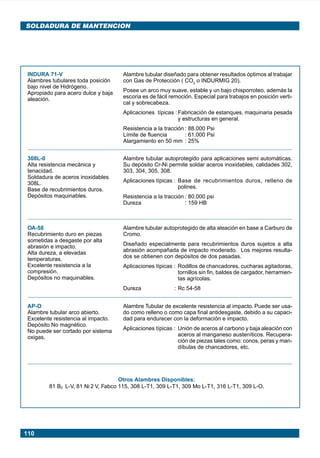 110
SOLDADURA DE MANTENCION
INDURA 71-V
Alambres tubulares toda posición
bajo nivel de Hidrógeno.
Apropiado para acero dulce y baja
aleación.
308L-0
Alta resistencia mecánica y
tenacidad.
Soldadura de aceros inoxidables
308L.
Base de recubrimientos duros.
Depósitos maquinables.
Alambre tubular diseñado para obtener resultados óptimos al trabajar
con Gas de Protección ( CO2
o INDURMIG 20).
Posee un arco muy suave, estable y un bajo chisporroteo, además la
escoria es de fácil remoción. Especial para trabajos en posición verti-
cal y sobrecabeza.
Aplicaciones típicas : Fabricación de estanques, maquinaria pesada
y estructuras en general.
Resistencia a la tracción : 88.000 Psi
Límite de fluencia : 61.000 Psi
Alargamiento en 50 mm : 25%
Alambre tubular autoprotegido para aplicaciones semi automáticas.
Su depósito Cr-Ni permite soldar aceros inoxidables, calidades 302,
303, 304, 305, 308.
Aplicaciones típicas : Base de recubrimientos duros, relleno de
polines.
Resistencia a la tracción : 80.000 psi
Dureza : 159 HB
OA-58
Recubrimiento duro en piezas
sometidas a desgaste por alta
abrasión e impacto.
Alta dureza, a elevadas
temperaturas.
Excelente resistencia a la
compresión.
Depósitos no maquinables.
Alambre tubular autoprotegido de alta aleación en base a Carburo de
Cromo.
Diseñado especialmente para recubrimientos duros sujetos a alta
abrasión acompañada de impacto moderado. Los mejores resulta-
dos se obtienen con depósitos de dos pasadas.
Aplicaciones típicas : Rodillos de chancadores, cucharas agitadoras,
tornillos sin fin, baldes de cargador, herramien-
tas agrícolas.
Dureza : Rc 54-58
AP-O
Alambre tubular arco abierto.
Excelente resistencia al impacto.
Depósito No magnético.
No puede ser cortado por sistema
oxigas.
Alambre Tubular de excelente resistencia al impacto. Puede ser usa-
do como relleno o como capa final antidesgaste, debido a su capaci-
dad para endurecer con la deformación e impacto.
Aplicaciones típicas : Unión de aceros al carbono y baja aleación con
aceros al manganeso austeníticos. Recupera-
ción de piezas tales como: conos, peras y man-
díbulas de chancadores, etc.
Otros Alambres Disponibles:
81 B2 L-V, 81 Ni 2 V, Fabco 115, 308 L-T1, 309 L-T1, 309 Mo L-T1, 316 L-T1, 309 L-O.
Manual pag 105-110 ok 1/10/02, 18:59110
 