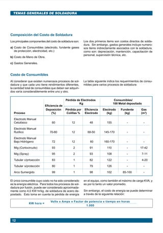 12
TEMAS GENERALES DE SOLDADURA
El único consumible cuyo costo no ha sido considerado
es la energía eléctrica. Para todos los procesos de sol-
dadura por fusión, puede ser considerado aproximada-
mente como 4,0 KW hr/kg. de soldadura de acero de-
positado. Esto toma en cuenta la pérdida de energía
Composición del Costo de Soldadura
Los principales componentes del costo de soldadura son:
a) Costo de Consumibles (electrodo, fundente gases
de protección, electricidad, etc.)
b) Costo de Mano de Obra.
c) Gastos Generales.
Los dos primeros items son costos directos de solda-
dura. Sin embargo, gastos generales incluye numero-
sos items indirectamente asociados con la soldadura,
como son: depreciación, mantención, capacitación de
personal, supervisión técnica, etc.
Costo de Consumibles
Al considerar que existen numerosos procesos de sol-
dadura y que cada uno tiene rendimientos diferentes,
la cantidad total de consumibles que deben ser adquiri-
dos varía considerablemente entre uno y otro.
La tabla siguiente indica los requerimientos de consu-
mibles para varios procesos de soldadura:
Pérdida de Electrodos Consumibles/
Kg 100 Metal depositado
Deposición Pérdida por Eficiencia Electrodo Fundente Gas
Proceso (%) Colillas % Electrodo (kg) (kg) (m3)
Electrodo Manual
Celulósico 60 12 48 155 - -
Electrodo Manual
Rutílico 70-80 12 68-50 145-170 - -
Electrodo Manual
Bajo Hidrógeno 72 12 60 160-170 - -
Mig (Cortocircuito) 93 2 91 110 - 17-42
Mig (Spray) 95 2 93 108 - 7-11
Tubular c/prtoección 83 1 82 122 - 4-20
Tubular s/protección 80 1 79 126 - -
Arco Sumergido 99 1 98 102 85-100 -
Eficiencia de
en el equipo, como también el máximo de carga KVA, y
es por lo tanto un valor promedio.
Sin embargo, el costo de energía se puede determinar
a través de la siguiente relación:
Volts x Amps x Factor de potencia x tiempo en horas
1.000
KW hora =
Manual pag 003-024 ok 1/10/02, 18:5712
 