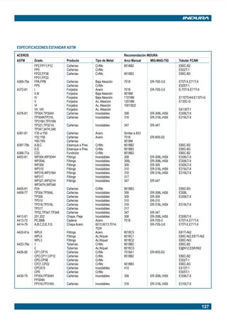 127
ESPECIFICACIONES ESTANDAR ASTM
ACEROS Recomendación INDURA
ASTM Grado Producto Tipo de Metal Arco Manual MIG-MAG-TIG Tubular FCAW
FP2,FP11,P12 Cañerías Cr/Mo 8018B2 E80C-B2
FP5 Cañerías Cr/Mo E502T-1
FP22,FP38 Cañerías Cr/Mo 9018B3 E90C-B3
FP21,FP22
A369-79a FPA,FPB Cañerías Baja Aleación 7018 ER-70S-3,6 E70T-X,E71T-X
FP9 Cañerías Cr/Mo E505T-1
A372-81 I Forjados Acero 7018 ER-70S-3,6 E-70T-X,E71T-X
II,III Forjados Baja Aleación 9018M
IV Forjados Baja Aleación 11018M E110T5-K4,E110Ti-G
V Forjados Ac. Aleación 12018M E120C-G
VI Forjados Ac. Aleación 1001SD2
VII, VIII Forjados Ac. Aleación E4130T-1
A376-81 TP304,TP304H Cañerías Inoxidables 308 ER-308L,HiSil E308LT-X
TP304NTP316, Cañerías Inoxidables 316 ER-316L,HiSil E316LT-X
TP316H,TP316N
TP321,TP321H, Cañerías Inoxidables 347 ER-347
TP347,347H,348
A381-81 Y35 a Y50 Cañerías Acero Similar a A53
Y52,Y56 Cañerías Acero 7018 ER-80S-D2
Y60,Y65 Cañerías 9018M
A387-79b A,B,C Estanque a Pres. Cr/Mo 8018B2 E80C-B2
D,E Estanque a Pres. Cr/Mo 9018B3 E90C-B3
A389-77a C23 Fundición Cr/Mo 8018B2 E80C-B2
A403-81 WP304,WP304H Fittings Inoxidables 308 ER-308L,HiSil E308LT-X
WP304L Fittings Inoxidables 308L ER-308L,HiSil E308LT-X
WP309 Fittings Inoxidables 309 ER-309 E309LT-X
WP310 Fittings Inoxidables 310 ER-316L,HiSil E316LT-X
WP316,WP316H Fittings Inoxidables 316 ER-316L,HiSil E316LT-X
WP317 Fittings Inoxidables 317
WP321,WP321H Fittings Inoxidables 347 ER-347
WP347H,WP348
A405-81 P24 Cañerías Cr/Mo 9018B3 E90C-B3
A409-77 TP304,TP304L Cañerías Inoxidables 308 ER-308L,HiSil E308L
TP309 Cañerías Inoxidables 309 ER-309 E309LT-X
TP310 Cañerías Inoxidables 310 ER-310
TP316,TP316L Cañerías Inoxidables 316 ER-316L,HiSil E316LT-X
TP317 Cañerías Inoxidables 317
TP32,TP347,TP348 Cañerías Inoxidables 347 ER-347
A412-81 201,202 Chapa, Fleje Inoxidables 308 ER-308L,HiSil E308LT-X
A413-72 PC,BBB Cadena Acero 7018 ER-70S-3 E70T-X,E71T-X
A414-79 A,B,C,D,E,F,G Chapa Acero 6012,6013,7014, ER-70S-3,6 E70T-X,E71T-X
7024
A420-81a WPL6 Fittings Acero 8018C3 E81Ti-Ni2
WPL9 Fittings Ac.Níquel 8018C1 E80C-Ni2,E81Ti-Ni2
WPL3 Fittings Ac.Níquel 8018C2 E80C-Ni3
A423-79a 1 Tuberías Cr/Mo 8018B2 E80C-B2
2 Tuberías Ac.Níquel 8018C3 E@N12,ESIlVNI2
A426-80 CP1,CP15 Cañerías Cr/Mo 7018A1 ER-80S-D2
CP2,CP11,CP12 Cañerías Cr/Mo 8018B2 E80C-B2
CP5,CP5B Cañerías Cr/Mo E502T-1
CP21,CP22 Cañerías Cr/Mo 9018B3 E90C-B3
CPCA15 Cañerías Inoxidables 410 E410T-1
CP9 Cañerías Cr/Mo E505T-1
A430-79 FP304,FP304H Cañerías Inoxidables 308 ER-308L,HiSil E308LT-X
FP304N
FP316,FP316H, Cañerías Inoxidables 316 ER-316L,HiSil E316LT-X
Manual pag 111-131 ok 1/10/02, 18:59127
 