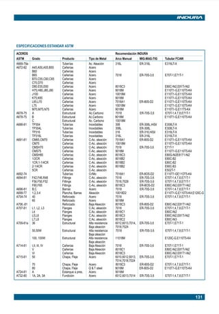 131
ESPECIFICACIONES ESTANDAR ASTM
ACEROS Recomendación INDURA
ASTM Grado Producto Tipo de Metal Arco Manual MIG-MAG-TIG Tubular FCAW
A669-79a Tuberías Ac. Aleación 316L ER-316L E316LT-X
A672-82 A45,A50,A55,B55 Cañerías Acero
B60 Cañerías Acero
B65 Cañerías Acero 7018 ER-70S-3,6 E70T-1,E71T-1
B70,C55,C60,C65 Cañerías Acero
C70,D70 Cañerías Acero
D80.E55,E60 Cañerías Acero 8018C3 E80C-Ni2,E81Ti-Ni2
H75,H80,J80,J90 Cañerías Acero 9018M E110T1-G,E110T5-K4
J100 Cañerías Acero 10018M E110T1-G,E110T5-K4
K75,K85 Cañerías Acero 9018M E110T1-G,E110T5-K4
L65,L70 Cañerías Acero 7018A1 ER-80S-D2 E110T1-G,E110T5-K4
L75 Cañerías Acero 10018M E110T1-G,E110T5-K4
M70,M75,N75 Cañerías Acero 9018M E110T1-G,E11T5-K4
A678-75 A Estructural Ac.Carbono 7018 ER-70S-3,6 E70T-1,4,7,8,E71T-1
A678-75 B Estructural Ac.Carbono 9018M E110T1-G,E110T5-K4
C Estructural Ac. Carbono 10018M
A688-81 TP304 Tuberías Inoxidables 308 ER-308L,HiSil E308LT-X
TP304L Tuberías Inoxidables 308L ER-308L E308LT-X
TP316 Tuberías Inoxidables 316 ER-316,HiSil E316LT-X
TP316L Tuberías Inoxidables 316L ER-316L E316LT-X
A691-81 CM65,CM70 Cañerías C-Ac. aleación 7018A1 ER-80S-D2 E110T1-G,E110T5-K4
CM75 Cañerías C-Ac. aleación 10018M E110T1-G,E110T5-K4
CMSH70 Cañerías C-Ac. aleación 7018 ER-70S-3,6 E71T-1
CMS75 Cañerías C-Ac. aleación 9018M E110T1-G,E110T5-K4
CMSH80 Cañerías C-Ac. aleación 8018C3 E80G-Ni2E8171-Ni2
1/2CR Cañerías C-Ac. aleación 8018B2 E80C-B2
1CR,1-1/4CR Cañerías C-Ac. aleación 8018B2 E80C-B2
2-1/4CR Cañerías C-Ac. aleación 8018B2 E90C-B3
5CR Cañerías C-Ac. aleación E502T-1
A692-74 Tuberías Cr/Mo 7018A1 ER-8OS-D2 E110T1-GE11OT5-K4
A694-81 F42,F46,R48 Fittings C-Ac. aleación 7018 ER-70S-3,6 E70T-1,4,7,8,E71T-1
F56,F50,F52 Fittings C-Ac. aleación 7018,7028 ER-70S-3,6 E70T-1,4,7,8,E71T-1
F60,F65 Fittings C-Ac. aleación 8018C3 ER-BOS-D2 E80C-Ni2,E81T1-Ni2
A696-81 B,C Barras Acero 7018 ER-70S-3,6 E70T-1.4.7,8,E71T-1
A699-77 1,2,3.4 Plancha, Barras Aleación 10018D2 E110T1-G,E110T5-K4,E120C-G
A704-74 40 Reforzado Acero 7018 ER-70S-3,6 E70T-1,4,7,8,E71T-1
60 Reforzado Acero 9018M
A706.-81 Reforzado Baja Aleación 8018C3 ER-80S-D2 E80C-Ni2,E81T1-Ni2
A707-81 L1, L2, L3 Flanges C.Ac. aleación 7018 ER-70S-3,6 E70T-1,4,7,8,E71T-1
L4 Flanges C.Ac. aleación 8018C1 E80C-Ni2
L5,L6 Flanges C.Ac. aleación 8018C3 E80C-Ni2,E81Ti-Ni2
L7,L8 Flanges C.Ac. aleación 8018C2 E80C-Ni3
A709-81a 36 Estructural Alta resistencia 6012,6013,7014, ER-70S-3,6 E70T-1,E71T-1
Baja aleación 7018,7024
50,50W Estructural Alta resistencia 7018 ER-70S-3,6 E70T-1,4,7,8,E71T-1
Baja aleación
100, 100W Estructural Alta resistencia 11018M E120C-G,E110T5-K4
Baja aleación
A714-81 I,II, III, IV Cañerías Baja Aleación 7018 ER-70S-3,6 E70T-1,E71T-1
V Cañerías Baja Aleación 8018C1 E80C-Ni2,E81Ti-Ni2
VI Cañerías Baja Aleación 8018C3 E80C-Ni2.E81T1-Ni2
A715-81 50 Chapa, Fleje Acero 6010,6012,6013, ER-70S-3,6 E70T-1,E71T-1
7014,7018,7024
70 Chapa, Fleje Acero 8018C3 ER-80S-D2 E70T-1,4,7,8,E71T-1
80 Chapa, Fleje Q & T steel 9018M ER-80S-D2 E110T1-G,E110T5-K4
A724-81 A Estanque a pres. Acero 9018M
A732-80 1A, 2A, 3A Fundición Acero 6012,6013,7014 ER-70S-3,6 E70T-1,4,7,8,E71T-1
Manual pag 111-131 ok 1/10/02, 18:59131
 