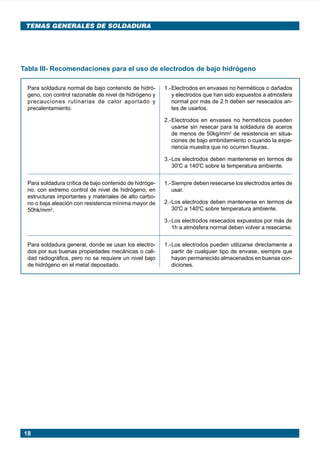 18
TEMAS GENERALES DE SOLDADURA
Para soldadura normal de bajo contenido de hidró-
geno, con control razonable de nivel de hidrógeno y
precauciones rutinarias de calor aportado y
precalentamiento.
Para soldadura crítica de bajo contenido de hidróge-
no, con extremo control de nivel de hidrógeno, en
estructuras importantes y materiales de alto carbo-
no o baja aleación con resistencia mínima mayor de
50hk/mm2.
Para soldadura general, donde se usan los electro-
dos por sus buenas propiedades mecánicas o cali-
dad radiográfica, pero no se requiere un nivel bajo
de hidrógeno en el metal depositado.
Tabla III- Recomendaciones para el uso de electrodos de bajo hidrógeno
1.-Electrodos en envases no herméticos o dañados
y electrodos que han sido expuestos a atmósfera
normal por más de 2 h deben ser resecados an-
tes de usarlos.
2.-Electrodos en envases no herméticos pueden
usarse sin resecar para la soldadura de aceros
de menos de 50kg/mm2
de resistencia en situa-
ciones de bajo embridamiento o cuando la expe-
riencia muestra que no ocurren fisuras.
3.-Los electrodos deben mantenerse en termos de
30ºC a 140ºC sobre la temperatura ambiente.
1.-Siempre deben resecarse los electrodos antes de
usar.
2.-Los electrodos deben mantenerse en termos de
30ºC a 140ºC sobre temperatura ambiente.
3.-Los electrodos resecados expuestos por más de
1h a atmósfera normal deben volver a resecarse.
1.-Los electrodos pueden utilizarse directamente a
partir de cualquier tipo de envase, siempre que
hayan permanecido almacenados en buenas con-
diciones.
Manual pag 003-024 ok 1/10/02, 18:5718
 