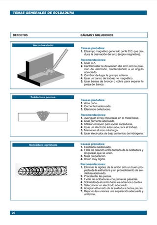 20
TEMAS GENERALES DE SOLDADURA
Arco desviado
DEFECTOS CAUSAS Y SOLUCIONES
Causas probables:
1. El campo magnético generado por la C.C. que pro-
duce la desviación del arco (soplo magnético).
Recomendaciones:
1. Usar C.A.
2. Contrarrestar la desviación del arco con la posi-
ción del electrodo, manteniéndolo a un ángulo
apropiado.
3. Cambiar de lugar la grampa a tierra
4. Usar un banco de trabajo no magnético.
5. Usar barras de bronce o cobre para separar la
pieza del banco.
Soldadura porosa
Causas probables:
1. Arco corto.
2. Corriente inadecuada.
3. Electrodo defectuoso.
Recomendaciones:
1. Averiguar si hay impurezas en el metal base.
2. Usar corriente adecuada.
3. Utilizar el vaivén para evitar sopladuras.
4. Usar un electrodo adecuado para el trabajo.
5. Mantener el arco más largo.
6. Usar electrodos de bajo contenido de hidrógeno.
Soldadura agrietada Causas probables:
1. Electrodo inadecuado.
2. Falta de relación entre tamaño de la soldadura y
las piezas que se unen.
3. Mala preparación.
4. Unión muy rígida.
Recomendaciones:
1. Eliminar la rigidez de la unión con un buen pro-
yecto de la estructura y un procedimiento de sol-
dadura adecuado.
2. Precalentar las piezas.
3. Evitar las soldaduras con primeras pasadas.
4. Soldardesdeelcentrohacialosextremosobordes.
5. Seleccionar un electrodo adecuado.
6. Adaptar el tamaño de la soldadura de las piezas.
7. Dejar en las uniones una separación adecuada y
uniforme.
Manual pag 003-024 ok 1/10/02, 18:5720
 
