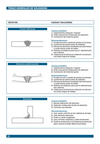 22
TEMAS GENERALES DE SOLDADURA
Fusión deficiente
DEFECTOS CAUSAS Y SOLUCIONES
Causas probables:
1. Calentamiento desigual o irregular.
2. Orden (secuencia) inadecuado de operación.
3. Contracción del metal de aporte.
Recomendaciones:
1. Puntear la unión o sujetar las piezas con prensas.
2. Conformar las piezas antes de soldarlas.
3. Eliminar las tensiones resultantes de la laminación
o conformación antes de soldar.
4. Distribuir la soldadura para que el calentamiento
sea uniforme.
5. Inspeccionar la estructura y disponer una secuen-
cia (orden) lógica de trabajo.
Distorsión (deformación)
Causas probables:
1. Calentamiento desigual o irregular
2. Orden (secuencia) inadecuado de operación
3. Contracción del metal de aporte
Recomendaciones:
1. Puntear la unión o sujetar las piezas con prensas.
2. Conformar las piezas antes de soldarlas.
3. Eliminar las tensiones resultantes de la laminación
o conformación antes de soldar.
4. Distribuir la soldadura para que el calentamiento
sea uniforme.
5. Inspeccionar la estructura y disponer una secuen-
cia (orden) lógica de trabajo.
Socavado
Causas probables:
1. Manejo defectuoso del electrodo.
2. Selección inadecuada del tipo de electrodo.
3. Corriente muy elevada.
Recomendaciones:
1. Usar vaivén uniforme en las soldaduras de tope.
2. Usar electrodo adecuado.
3. Evitar un vaivén exagerado.
4. Usar corriente moderada y soldar lentamente.
5. Sostener el electrodo a una distancia prudente del
plano vertical al soldar filetes horizontales.
Manual pag 003-024 ok 1/10/02, 18:5722
 