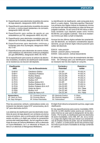 27
2. Especificación para electrodos revestidos de aceros
de baja aleación, designación AWS: A5.5-96.
3. Especificación para electrodos revestidos de aceros
al cromo, y cromo-niquel resistentes a la corrosión,
designación AWS: A5.4-92.
4. Especificación para varillas de aporte en uso
oxiacetilénico y/o TIG, designación AWS: A5.2-92.
5. Especificación para electrodos revestidos para sol-
daduras de Fe fundido, designación AWS: A5.15-90.
6. Especificaciones para electrodos continuos y
fundentes para Arco Sumergido, designación AWS:
A5.17-97.
7. Especificaciones para electrodos de aceros dulces,
para soldadura con electrodos continuos protegidos
por gas (MIG/MAG), designación AWS: A5.18-93.
En la especificación para aceros al carbono de electro-
dos revestidos, el sistema de clasificación está basado
en la resistencia a la tracción del depósito.
La identificación de clasificación, está compuesta de la
letra E y cuatro dígitos. Esta letra significa “Electrodo”
Los primeros dos dígitos indican la resistencia mínima
a la tracción del metal depositado en miles de libras por
pulgada cuadrada. Es así como E 60 XX indica un elec-
trodo revestido cuyo depósito posee como mínimo
60.000 lbs. por pulgada cuadrada. Esta es la resisten-
cia mínima que debe cumplir el depósito.
Aunque los dos últimos dígitos señalan las característi-
cas del electrodo, es necesario considerarlos separa-
damente, ya que el tercer dígito indica la posición para
soldar del electrodo.
EXX1X - toda posición
EXX2X - posición plana y horizontal
EXX4X - toda posición, vertical descendente
El último dígito indica el tipo de revestimiento del elec-
trodo. Sin embargo para una identificación completa
es necesario leer los dos dígitos en conjunto.
Nomenclatura CC: Corriente Continua EP: Electrodo Positivo P: Plana
HP: Hierro en Polvo CA: Corriente Alterna EN: Electrodo Negativo V: Vertical
BH: Bajo Hidrógeno AP: Ambas Polaridades SC: Sobrecabeza H: Horizontal
Clasificación Corriente y Posición a
AWS Tipo de Revestimiento Polaridad soldar
E-6010 Celulósico Sódico CC.EP. P.V.SC.H.
E-6011 Celulósico Potásico CA.CC.EP. P.V.SC.H.
E-6012 Rutílico Sódico CA.CC.EN. P.V.SC.H.
E-6013 Rutílico Potásico CA.CC.AP. P.V.SC.H.
E-7014 Rutílico H.P. CA.CC.AP. P.V.SC.H
E-7015 Rutílico Sódico B.H. CC.EP. P.V.SC.H
E-7016 Rutílico Potásico B.H. CA.CC.EP. P.V.SC.H.
E-7018 Rutílico Potásico B.H.-H.P. CA.CC.EP. P.V.SC.H
E-6020 Oxido de Hierro CA.CC.AP. P.H. Filete
E-7024 Rutílico H.P. CA.CC.AP. P.H. Filete
E-7027 Oxido de Hierro H.P. CA.CC.AP. P.H. Filete
Para las posiciones vertical y sobrecabeza existe una
limitación de diámetro hasta 3/16" comúnmente y de 5/
32" para electrodos de B.H.
Los sistemas de clasificación para los electrodos reves-
tidos de acero de baja aleación son similares a la de los
aceros al carbono, pero a continuación del cuarto dígito
existe una letra y un dígito que indican la composición
química del metal depositado. Así la A significa un elec-
trodo de acero al Carbono-Molibdeno; la B un electrodo
al Cromo-Molibdeno, la C un electrodo al Níquel y la
letra D un electrodo al Manganeso-Molibdeno.
El dígito final indica la composición química, según esta
clasificación.
En las especificaciones para aceros inoxidables AWS:
A5.4.92, la AISI clasificó estos aceros por números, y
estos mismos se usan para la designación de los elec-
trodos. Por lo tanto, la clasificación para los electrodos
de acero inoxidables, como 308, 347, etc. es su núme-
ro y luego dos dígitos más que indican sus característi-
cas de empleo (fuente de poder, tipo de revestimiento,
etc). La letra L a continuación de los tres primeros dígi-
tos indica que el acero inoxidable es de bajo contenido
en carbono.
Manual pag 025-073 ok 1/10/02, 18:5827
 