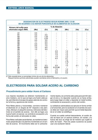 28
SISTEMA ARCO MANUAL
% de Aleación
electrodos segun AWS. (Mo) (Cr) (Ni) (Mn) (Va) (Cu)
A1 0.5 - - - - -
B1 0.5 0.5 - - - -
B2 0.5 1.25 - - - -
B3 1.0 2.25 - - - -
B4 0.5 2.0 - - - -
B5 1.1 0.5 - - - -
B6 0.5 5.0 - - - -
B7 0.5 7.0 - - - -
B8 1.0 9.0 - - - -
B9 1.0 9.0 - - 0.20 0.25
C1 - - 2.5 1.2 - -
C2 - - 3.5 1.2 - -
C3 - - 1.0 1.2 - -
C4 - - 1.5 1.2 - -
C5 - - 6.5 0.7 - -
D1 0.3 - - 1.5 - -
D2 0.3 - - 1.75 - -
D3 0.5 - - 1.4 - -
G* 0.2 0.3 0.5 1.0 0.1 0.2
M Ver AWS A 5.5-96 - - -
P1 0.5 0.3 1.0 1.2 - -
W1 - 0.2 0.3 0.5 - 0.4
W2 - 0.6 0.6 0.9 - 0.5
G* Sólo necesita tener un porcentaje mínimo de uno de los elementos.
Requerimientos químicos adicionales pueden acordarse entre el fabricante y el usuario.
DESIGNACION DE ELECTRODOS SEGUN NORMA AWS: 5.5-96
DE ACUERDO A SU MAYOR PORCENTAJE DE ELEMENTOS DE ALEACION
ELECTRODOS PARA SOLDAR ACERO AL CARBONO
Procedimiento para soldar Acero al Carbono
Los mejores resultados se obtienen manteniendo un
arco mediano, con lo que se logra una fusión adecua-
da, permitiendo el escape de gases además de contro-
lar la forma y apariencia del cordón.
Para filetes planos y horizontales, conviene mantener
el electrodo en un ángulo de 45° respecto a las plan-
chas, efectuar un pequeño avance y retroceso del elec-
trodo en el sentido de avance. Con ello se logra una
buena fusión al avanzar, se controla la socavación y la
forma del cordón al retroceder al cráter.
Para filetes verticales ascendentes, se mantiene el elec-
trodo perpendicular a la plancha moviéndolo en el sen-
tido de avance. El movimiento debe ser lo suficiente-
mente rápido y la corriente adecuada para permitir alar-
gar el arco y no depositar cuando se va hacia arriba,
para luego bajar al cráter y depositar el metal fundido,
controlando la socavación y ancho del cordón.
La soldadura sobrecabeza se ejecuta en forma similar
a la horizontal, pero la oscilación en el sentido de avan-
ce debe ser mayor para permitir que el metal deposita-
do en el cráter se solidifique.
Cuando se suelda vertical descendente, el cordón de
raíz se hace con un avance continuo, sin oscilar, y la
fuerza del arco se dirige de tal manera que sujete el
baño de fusión. Para los pases sucesivos se puede
usar una oscilación lateral.
Número del sufijo para
Manual pag 025-073 ok 1/10/02, 18:5828
 