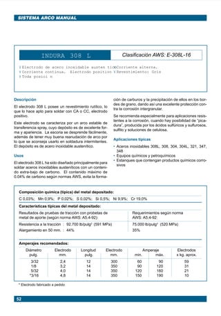 52
SISTEMA ARCO MANUAL
INDURA 308 L Clasificación AWS: E-308L-16
¥ Electrodo de acero inoxidable austen tico
¥ Corriente continua. Electrodo positivo
¥ Toda posici n
¥ Corriente alterna.
¥ Revestimiento: Gris
Descripción
El electrodo 308 L posee un revestimiento rutílico, lo
que lo hace apto para soldar con CA o CC, electrodo
positivo.
Este electrodo se caracteriza por un arco estable de
transferencia spray, cuyo depósito es de excelente for-
ma y apariencia. La escoria se desprende fácilmente,
además de tener muy buena reanudación de arco por
lo que se aconseja usarlo en soldadura intermitentes.
El depósito es de acero inoxidable austenítico.
Usos
El electrodo 308 L ha sido diseñado principalmente para
soldar aceros inoxidables austeníticos con un conteni-
do extra-bajo de carbono. El contenido máximo de
0.04% de carbono según normas AWS, evita la forma-
ción de carburos y la precipitación de ellos en los bor-
des de grano, dando así una excelente protección con-
tra la corrosión intergranular.
Se recomienda especialmente para aplicaciones resis-
tentes a la corrosión, cuando hay posibilidad de “pica-
dura”, producida por los ácidos sulfúricos y sulfurosos,
sulfito y soluciones de celulosa.
Aplicaciones típicas
• Aceros inoxidables 308L, 308, 304, 304L, 321, 347,
348
• Equipos químicos y petroquímicos
• Estanques que contengan productos químicos corro-
sivos
Composición química (típica) del metal depositado:
C 0,03%; Mn 0,9%; P 0,02%; S 0,02%; Si 0,5%; Ni 9,9%; Cr 19,0%
Características típicas del metal depositado:
Resultados de pruebas de tracción con probetas de Requerimientos según norma
metal de aporte (según norma AWS: A5.4-92): AWS: A5.4-92:
Resistencia a la tracción : 92.700 lb/pulg2
(591 MPa) 75.000 lb/pulg2
(520 MPa)
Alargamiento en 50 mm. : 44% 35%
Amperajes recomendados:
Diámetro Electrodo Longitud Electrodo Amperaje Electrodos
pulg. mm. pulg. mm. min. máx. x kg. aprox.
3/32 2,4 12 300 60 90 59
1/8 3,2 14 350 90 120 31
5/32 4,0 14 350 120 160 21
*3/16 4,8 14 350 150 190 10
* Electrodo fabricado a pedido
Manual pag 025-073 ok 1/10/02, 18:5852
 
