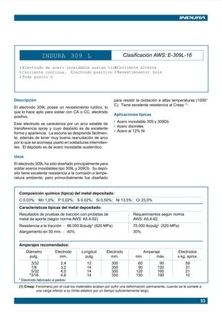 53
INDURA 309 L Clasificación AWS: E-309L-16
¥ Electrodo de acero inoxidable austen tico
¥ Corriente continua. Electrodo positivo
¥ Toda posici n
¥ Corriente alterna
¥ Revestimiento: Gris
Descripción
El electrodo 309L posee un revestimiento rutílico, lo
que lo hace apto para soldar con CA o CC, electrodo
positivo.
Este electrodo se caracteriza por un arco estable de
transferencia spray y cuyo depósito es de excelente
forma y apariencia. La escoria se desprende fácilmen-
te, además de tener muy buena reanudación de arco
por lo que se aconseja usarlo en soldaduras intermiten-
tes. El depósito es de acero inoxidable austenítico.
Usos
El electrodo 309L ha sido diseñado principalmente para
soldar aceros inoxidables tipo 309L y 309Cb. Su depó-
sito tiene excelente resistencia a la corrosión a tempe-
ratura ambiente, pero primordialmente fue diseñado
Composición química (típica) del metal depositado:
C 0,03%; Mn 1,0%; P 0,02%; S 0,02%; Si 0,50%; Ni 13,5%; Cr 23,0%
Características típicas del metal depositado:
Resultados de pruebas de tracción con probetas de Requerimientos según norma
metal de aporte (según norma AWS: A5.4-92): AWS: A5.4-92:
Resistencia a la tracción : 86.000 lb/pulg2
(620 MPa) 75.000 lb/pulg2
(520 MPa)
Alargamiento en 50 mm. : 40% 30%
Amperajes recomendados:
Diámetro Electrodo Longitud Electrodo Amperaje Electrodos
pulg. mm. pulg. mm. min. máx. x kg. aprox.
3/32 2,4 12 300 60 90 59
1/8 3,2 14 350 90 120 31
5/32 4,0 14 350 120 160 21
*3/16 4,8 14 350 150 190 10
para resistir la oxidación a altas temperaturas (1000°
C). Tiene excelente resistencia al Creep (1)
.
Aplicaciones típicas
• Acero inoxidable 309 y 309Cb
• Acero disímiles
• Acero al 12% Ni
* Electrodo fabricado a pedido
(1) Creep: Fenómeno por el cual los materiales acaban por sufrir una deformación permanente, cuando se le somete a
una carga inferior a su límite elástico por un tiempo suficientemente largo.
Manual pag 025-073 ok 1/10/02, 18:5853
 
