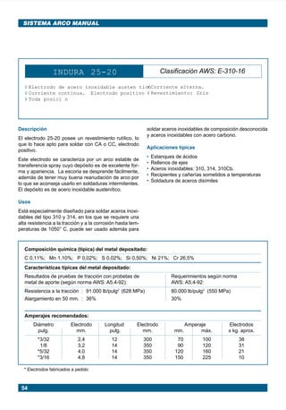 54
SISTEMA ARCO MANUAL
INDURA 25-20 Clasificación AWS: E-310-16
¥ Electrodo de acero inoxidable austen tico
¥ Corriente continua. Electrodo positivo
¥ Toda posici n
¥ Corriente alterna.
¥ Revestimiento: Gris
Descripción
El electrodo 25-20 posee un revestimiento rutílico, lo
que lo hace apto para soldar con CA o CC, electrodo
positivo.
Este electrodo se caracteriza por un arco estable de
transferencia spray cuyo depósito es de excelente for-
ma y apariencia. La escoria se desprende fácilmente,
además de tener muy buena reanudación de arco por
lo que se aconseja usarlo en soldaduras intermitentes.
El depósito es de acero inoxidable austenítico.
Usos
Está especialmente diseñado para soldar aceros inoxi-
dables del tipo 310 y 314, en los que se requiere una
alta resistencia a la tracción y a la corrosión hasta tem-
peraturas de 1050° C, puede ser usado además para
soldar aceros inoxidables de composición desconocida
y aceros inoxidables con acero carbono.
Aplicaciones típicas
• Estanques de ácidos
• Rellenos de ejes
• Aceros inoxidables: 310, 314, 310Cb.
• Recipientes y cañerías sometidos a temperaturas
• Soldadura de aceros disímiles
Composición química (típica) del metal depositado:
C 0,11%; Mn 1,10%; P 0,02%; S 0,02%; Si 0,50%; Ni 21%; Cr 26,5%
Características típicas del metal depositado:
Resultados de pruebas de tracción con probetas de Requerimientos según norma
metal de aporte (según norma AWS: A5.4-92): AWS: A5.4-92:
Resistencia a la tracción : 91.000 lb/pulg2
(628 MPa) 80.000 lb/pulg2
(550 MPa)
Alargamiento en 50 mm. : 36% 30%
Amperajes recomendados:
Diámetro Electrodo Longitud Electrodo Amperaje Electrodos
pulg. mm. pulg. mm. min. máx. x kg. aprox.
*3/32 2,4 12 300 70 100 38
1/8 3,2 14 350 90 120 31
*5/32 4,0 14 350 120 160 21
*3/16 4,8 14 350 150 225 10
* Electrodos fabricados a pedido
Manual pag 025-073 ok 1/10/02, 18:5854
 