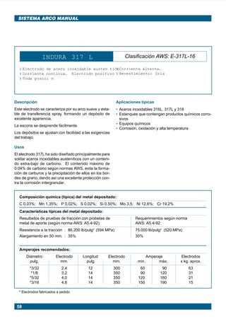 58
SISTEMA ARCO MANUAL
INDURA 317 L Clasificación AWS: E-317L-16
¥ Electrodo de acero inoxidable austen tico
¥ Corriente continua. Electrodo positivo
¥ Toda posici n
¥ Corriente alterna.
¥ Revestimiento: Gris
Descripción
Este electrodo se caracteriza por su arco suave y esta-
ble de transferencia spray, formando un depósito de
excelente apariencia.
La escoria se desprende fácilmente.
Los depósitos se ajustan con facilidad a las exigencias
del trabajo.
Usos
El electrodo 317L ha sido diseñado principalmente para
soldar aceros inoxidables austeníticos con un conteni-
do extra-bajo de carbono. El contenido máximo de
0.04% de carbono según normas AWS, evita la forma-
ción de carburos y la precipitación de ellos en los bor-
des de grano, dando así una excelente protección con-
tra la corrosión intergranular.
Aplicaciones típicas
• Aceros inoxidables 316L, 317L y 318
• Estanques que contengan productos químicos corro-
sivos
• Equipos químicos
• Corrosión, oxidación y alta temperatura
Composición química (típica) del metal depositado:
C 0,03%; Mn 1,35%; P 0,02%; S 0,02%; Si 0,50%; Mo 3,5; Ni 12,6%; Cr 19,2%
Características típicas del metal depositado:
Resultados de pruebas de tracción con probetas de Requerimientos según norma
metal de aporte (según norma AWS: A5.4-92): AWS: A5.4-92:
Resistencia a la tracción : 86.200 lb/pulg2
(594 MPa) 75.000 lb/pulg2
(520 MPa)
Alargamiento en 50 mm. : 35% 30%
Amperajes recomendados:
Diámetro Electrodo Longitud Electrodo Amperaje Electrodos
pulg. mm. pulg. mm. min. máx. x kg. aprox.
*3/32 2,4 12 300 60 90 63
*1/8 3,2 14 350 90 120 31
*5/32 4,0 14 350 120 160 21
*3/16 4,8 14 350 150 190 15
* Electrodos fabricados a pedido
Manual pag 025-073 ok 1/10/02, 18:5858
 