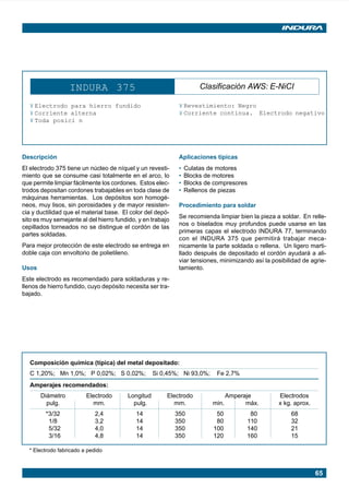 65
INDURA 375 Clasificación AWS: E-NiCI
¥ Electrodo para hierro fundido
¥ Corriente alterna
¥ Toda posici n
¥ Revestimiento: Negro
¥ Corriente continua. Electrodo negativo
Descripción
El electrodo 375 tiene un núcleo de níquel y un revesti-
miento que se consume casi totalmente en el arco, lo
que permite limpiar fácilmente los cordones. Estos elec-
trodos depositan cordones trabajables en toda clase de
máquinas herramientas. Los depósitos son homogé-
neos, muy lisos, sin porosidades y de mayor resisten-
cia y ductilidad que el material base. El color del depó-
sito es muy semejante al del hierro fundido, y en trabajo
cepillados torneados no se distingue el cordón de las
partes soldadas.
Para mejor protección de este electrodo se entrega en
doble caja con envoltorio de polietileno.
Usos
Este electrodo es recomendado para soldaduras y re-
llenos de hierro fundido, cuyo depósito necesita ser tra-
bajado.
Aplicaciones típicas
• Culatas de motores
• Blocks de motores
• Blocks de compresores
• Rellenos de piezas
Procedimiento para soldar
Se recomienda limpiar bien la pieza a soldar. En relle-
nos o biselados muy profundos puede usarse en las
primeras capas el electrodo INDURA 77, terminando
con el INDURA 375 que permitirá trabajar meca-
nicamente la parte soldada o rellena. Un ligero marti-
llado después de depositado el cordón ayudará a ali-
viar tensiones, minimizando así la posibilidad de agrie-
tamiento.
Composición química (típica) del metal depositado:
C 1,20%; Mn 1,0%; P 0,02%; S 0,02%; Si 0,45%; Ni 93,0%; Fe 2,7%
Amperajes recomendados:
Diámetro Electrodo Longitud Electrodo Amperaje Electrodos
pulg. mm. pulg. mm. min. máx. x kg. aprox.
*3/32 2,4 14 350 50 80 68
1/8 3,2 14 350 80 110 32
5/32 4,0 14 350 100 140 21
3/16 4,8 14 350 120 160 15
* Electrodo fabricado a pedido
Manual pag 025-073 ok 1/10/02, 18:5865
 