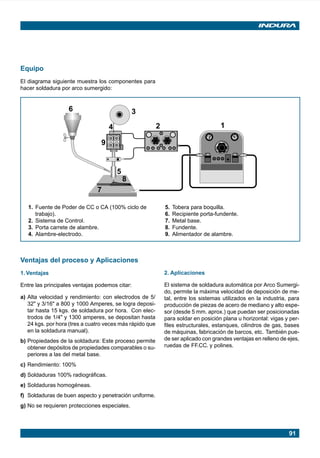 91
Equipo
El diagrama siguiente muestra los componentes para
hacer soldadura por arco sumergido:
Ventajas del proceso y Aplicaciones
1. Ventajas
Entre las principales ventajas podemos citar:
a) Alta velocidad y rendimiento: con electrodos de 5/
32" y 3/16" a 800 y 1000 Amperes, se logra deposi-
tar hasta 15 kgs. de soldadura por hora. Con elec-
trodos de 1/4" y 1300 amperes, se depositan hasta
24 kgs. por hora (tres a cuatro veces más rápido que
en la soldadura manual).
b) Propiedades de la soldadura: Este proceso permite
obtener depósitos de propiedades comparables o su-
periores a las del metal base.
c) Rendimiento: 100%
d) Soldaduras 100% radiográficas.
e) Soldaduras homogéneas.
f) Soldaduras de buen aspecto y penetración uniforme.
g) No se requieren protecciones especiales.
1. Fuente de Poder de CC o CA (100% ciclo de
trabajo).
2. Sistema de Control.
3. Porta carrete de alambre.
4. Alambre-electrodo.
5. Tobera para boquilla.
6. Recipiente porta-fundente.
7. Metal base.
8. Fundente.
9. Alimentador de alambre.
36
4 2 1
8
5
7
9
2. Aplicaciones
El sistema de soldadura automática por Arco Sumergi-
do, permite la máxima velocidad de deposición de me-
tal, entre los sistemas utilizados en la industria, para
producción de piezas de acero de mediano y alto espe-
sor (desde 5 mm. aprox.) que puedan ser posicionadas
para soldar en posición plana u horizontal: vigas y per-
files estructurales, estanques, cilindros de gas, bases
de máquinas, fabricación de barcos, etc. También pue-
de ser aplicado con grandes ventajas en relleno de ejes,
ruedas de FF.CC. y polines.
Manual pag 090-093 ok 1/10/02, 18:5891
 