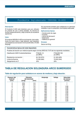 93
Fundente Aglomerado INDURA H-400
Descripción
El fundente H-400 está diseñado para ser utilizado
en uniones de una o varias pasadas. Su escoria es
de fácil desprendimiento y deja cordones de excelente
apariencia.
Usos
El fundente INDURA H-400 se recomienda para solda-
duras de acero dulce y baja aleación, que requieran
una resistencia a la tracción mínima de 60.000 o 70.000
lbs/pulg2
.
Características típicas del metal depositado:
Pruebas de tracción con metal de aporte según normas AWS A5.17-97 dan los siguientes resultados:
Clasificación AWS Fundente/Aalmbres F7A0-EL 12 F7A2-EM 12K
psi (MPa) psi (MPa)
Resistencia a la tracción : 83.100 (570) 91.300 (629)
Límite de fluencia : 70.300 (484) 79.000 (544)
Alargamiento en 2" : 30% 29%
Se recomienda también para soldaduras en planchas
oxidadas o que no presenten una limpieza adecuada.
Aplicaciones típicas
• Construcción de vigas
• Puentes
• Carros de ferrocarril
• Estanques
• Rellenos en general
Envases
Sacos de 40 kg.
TABLA DE REGULACION SOLDADURA ARCO SUMERGIDO
Tabla de regulación para soldadura en aceros de mediana y baja aleación.
Espesor del Diámetro Amperaje Voltaje Velocidad
material del electrodo de avance
(mm) (pulg) (mm) (m/min)
4 3/32 2,4 375 30 1
5 3/32 2,4 425 35 1
6 1/8 3,2 480 35 0,90
7 1/8 3,2 550 30 0,88
8 5/32 4,0 550 35 0,90
10 5/32 4,0 600 35 0,90
12 3/16 4,8 750 35 0,80
16 3/16 4,8 800 36 0,55
20 3/16 4,8 925 38 0,45
25 1/4 6,4 925 36 0,45
30 1/4 6,4 925 36 0,35
35 1/4 6,4 1000 34 0,28
Manual pag 090-093 ok 1/10/02, 18:5893
 