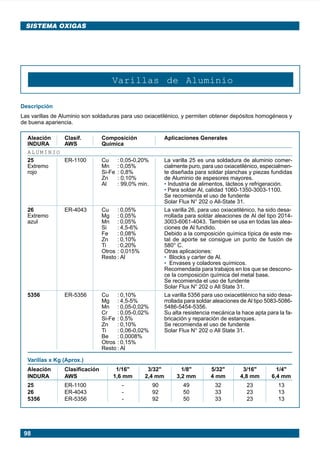 98
SISTEMA OXIGAS
Varillas de Aluminio
Descripción
Las varillas de Aluminio son soldaduras para uso oxiacetilénico, y permiten obtener depósitos homogéneos y
de buena apariencia.
Aleación Clasif. Composición Aplicaciones Generales
INDURA AWS Química
ALUMINIO
25 ER-1100 Cu : 0,05-0,20% La varilla 25 es una soldadura de aluminio comer-
Extremo Mn : 0,05% cialmente puro, para uso oxiacetilénico, especialmen-
rojo Si-Fe : 0,8% te diseñada para soldar planchas y piezas fundidas
Zn : 0,10% de Aluminio de espesores mayores.
Al : 99,0% min. • Industria de alimentos, lácteos y refrigeración.
• Para soldar Al, calidad 1060-1350-3003-1100.
Se recomienda el uso de fundente
Solar Flux N° 202 o All-State 31.
26 ER-4043 Cu : 0,05% La varilla 26, para uso oxiacetilénico, ha sido desa-
Extremo Mg : 0,05% rrollada para soldar aleaciones de Al del tipo 2014-
azul Mn : 0,05% 3003-6061-4043. También se usa en todas las alea-
Si : 4,5-6% ciones de Al fundido.
Fe : 0,08% Debido a la composición química típica de este me-
Zn : 0,10% tal de aporte se consigue un punto de fusión de
Ti : 0,20% 580° C.
Otros : 0,015% Otras aplicaciones:
Resto : Al • Blocks y carter de Al.
• Envases y coladores químicos.
Recomendada para trabajos en los que se descono-
ce la composición química del metal base.
Se recomienda el uso de fundente
Solar Flux N° 202 o All State 31.
5356 ER-5356 Cu : 0,10% La varilla 5356 para uso oxiacetilénico ha sido desa-
Mg : 4,5-5% rrollada para soldar aleaciones de Al tipo 5083-5086-
Mn : 0,05-0,02% 5486-5454-5356.
Cr : 0,05-0,02% Su alta resistencia mecánica la hace apta para la fa-
Si-Fe : 0,5% bricación y reparación de estanques.
Zn : 0,10% Se recomienda el uso de fundente
Ti : 0,06-0,02% Solar Flux N° 202 o All State 31.
Be : 0,0008%
Otros : 0,15%
Resto : Al
Varillas x Kg (Aprox.)
Aleación Clasificación 1/16" 3/32" 1/8" 5/32" 3/16" 1/4"
INDURA AWS 1,6 mm 2,4 mm 3,2 mm 4 mm 4,8 mm 6,4 mm
25 ER-1100 - 90 49 32 23 13
26 ER-4043 - 92 50 33 23 13
5356 ER-5356 - 92 50 33 23 13
Manual pag 094-104 ok 1/10/02, 18:5898
 