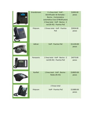 Grandstream 2 x línea total - VoIP -
Identificador de llamadas -
Bocina - Contestadora
automática Cisco $748.00 pesos
2 línea total - VoIP - Bocina - 2
red (RJ-45) - Puertos PoE
$1003.00
pesos
Polycom 2 líneas total - VoIP - Puertos
PoE
$2634.00
pesos
Adtran VoIP - Puertos PoE $11220.00
pesos
Panasonic 1 línea total - VoIP - Bocina - 2
red (RJ-45) - Puertos PoE
$4573.00
pesos
Konftel 1 línea total - VoIP - Bocina -
Redes (RJ-45)
$10829.00
pesos
Polycom
2 líneas total
VoIP - Puertos PoE $15800.00
pesos
 