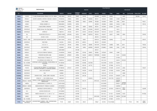 IFL OEM PN PARTMO
PREMIUM
FILTERS
DONSSON ICOFIL MASTER FRANIG FRAM MANN WIX FLEETGUARD DONALDSON BALDWIN
Cross Reference
Nacional Internacional
APLICACIÓN
EQUIVALENCIAS
FECHA DE
ACTUALIZACIÓN:
FA8918 TOYOTA TY LAND CRUISER DIESEL /PRADO 3.0 TX TXL DIESEL 17801-50040 AP3134 AIP552 GA1032 MFA699P HCA2918 CA8918 42476 P607256 PA4127
FA8964 RENAULT DUSTER, SANDERO, STEPWAY, MEGANE i, KANGOO 7701045724 AP3554 AIP667 GA822 QA8969A MFA511 HCA2724 CA8964 C18582 WA6595
FA8970 HYUNDAI GYRO, VERNA 2811322600 AP2600 AIP508 GA834 QA2600 MFA556 HCA2556 CA8970 C2562 46674 PA4311
FA9054 DODGE DODGE JOURNEY 2.4 04861480AA AP35783 AIP783 MFA748 HCA2054 CA9054 C24100 49016 PA4132
FA9074 RENAULT LOGAN SYMBOL SANDERO 7701047655 AP0978 AIP670 GA868 QA655A MFA701 HCA7655 CA10447 C2672/1
FA91485 CHEVROLET SPARK Chronos, Life, (Panel rígido) 96591485 AP4495 AIP688 GA987 QA1485A MFA547P HCA4485 C2214
FA92369 CHEVROLET SPARK GT 96827723 AP3146 AIP777 GA1072 QA7723A MFA722P HCA7723 CA11071 C36013
FA9277 KIA KIA RIO /RIO STYLUS 1.5 OK30C13Z40A APSL40A AIP573 GA884 QA3013A MFA513 HCA2277 CA9277 C2658 46340 PA4376
FA9622 KIA KIA RIO 1.4 2018 28113H9100 AIP1039 MFA770 HCA2H910
FA96322 MAZDA - FORD BT50 GASOLINA B2600 2200 - RANGER GASOLINA G601133Z40 AP1372 AIP525 GA624 MFA571P HCA6558 CA6558 46148 PA2212
FA96339 CHEVROLET N200, N300 24512521 AP3514 AIP778 QA551A MFA723 HCA2200
FA96413 MAZDA 3 2.0 05 - 14 LF5013Z40 AP3109 AIP683 GA763A QA6558 MFA716P HCA3Z401 CA9898 C2841 42612 PA4345
FA9902 CHEVROLET AVEO EMOTION 96536696 AP3196 AIP679 GA980 QA6696A MFA670P HCA66961 CA9902 C2324 42831 PA4344
FA9905 RENAULT KWID 16546-9905R AIP1086 MFA777
FA9937 RENAULT CLIO STYLE CAMPUS, TWINGO iii 7701064439 AP4439 AIP691 GA1026 QA9937 MFA653 HCA2439 CA9937 C3366
FAS001 NISSAN FRONTIER D22 DIESEL 2006 165469S001 AP9S001 AIP659 DA2933 QA9001A FMRS2586 HCAS001 C14011 WA9540
FC1829 RENAULT Renault Duster 2.0, Stepway 1.6 272775374R ACP090 DAC156 HCC96911 CU1829
FC20010 CHEVROLET CH CHRONOS /LIFE /SPARK /7:24 96425700 AP25700 ACP011 DAC104 HCC11414 CU2012 WP9378
FC2200 KIA - HYUNDAI
SPORTAGE, CERATO, RIO SPICE, TUCSON DIESEL, i25,
VELOSTER
971132E200. ACP007 DAC066 QC21008 HCC10709 CF10210 CU2336
FC28261 CHEVROLET OPTRA 96554421 ACP002 DAC139 QC1719 HCC4421 CF10526 CU1719
FC30025 TOYOTA
TY HILUX VIGO 3.0L DIESEL 12-17 /HILUX SR 2.7L
GASOLINA /FORTUNER 2.7L GASOLINA URBANA
8713952020 AP31071 ACP071 DAC090 HCC52020 CF10285 CU1919 24483 PA4327
FC34174 CHEVROLET AVEO, AVEO EMOTION 95629562 ACP013 DAC036 QC2330 HCC9577 CF10546 CU2330 24685
FC43734 CHEVROLET SAIL 9029858 ACP032 DAC139 HCC2176 CF11176 24068
FC52680C CHEVROLET SPARK GT 2016 - , CRUZE, SONIC, TRACKER 13271190 ACP014 DAC126 HCC10775 CF10775 CUK2442 24191
FC73356 CHEVROLET SPARK GT . > - 2016, SPARK Chronos 95947238 ACP019 QC20010 HCC7238 CFA11739 CU20010
FC8407 RENAULT - NISSAN
RENAULT LOGAN, SANDERO STEPWAY 1.8, CAPTUR /
NISSAN KICKS
272778214R ACP109 DAC175 MFAC1051 HCC8214R
CU20030
CU22011
FC8447 NISSAN NISSAN MARCH 1.6, VERSA 1.6 27278-1KK0A ACP114 HCC1KK0A CU23011
WP2026
WP10277
FC8499 RENAULT - NISSAN NISSAN NP300 2017 / RENAULT ALASKAN 272774KH0A ACP123 HCC4KH0A CU22028
FC8630 CHEVROLET CHEVROLET CAPTIVA SPORT 2.4
97133-3SAA0
P
ACP029 DAC135 HCC10742 CF10742 CU26017 N
24013
49368
PA4398
FC8663 KIA KIA NEW PICANTO 2018 97133G6000 ACP130 HCCG6000 CU18009
FC8918 MAZDA MAZDA 3 SKYACTIV 1.5 - 1.7, CX5 1.3 - 1.9 KD4561J6X ACP096 HCC11811 CF11811 CU24009 24103 PA10032
FC8921 MAZDA MAZDA 2 SKYACTIV, CX3 DB9L-61-J6X ACP132 MFAC1054 HCC12140 CF12140 CU20018 WP10267
FC94242 KIA - HYUNDAI PICANTO ION - i10 9713307000 ACP024 QC1910 HCC10627 CF10627 CU1910
FF105
HINO - KENWORTH
- CHEVROLET
ACPM MOTORES CUMMINS - FORD - INTERNATIONAL -
NISSAN A23 - BF970
FF105 A23SP FLP414 GS015 FMA23 HCX105 P1104 P3528A FF105 P551
BF957
BF970
 