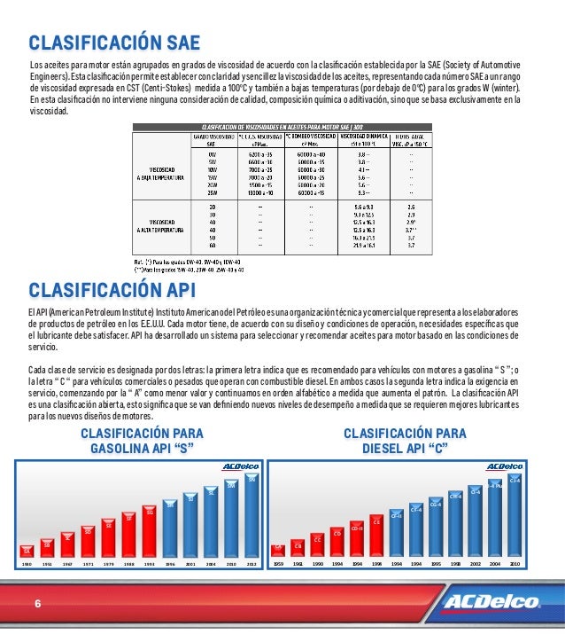 Manual De Partes De Un Motor Diesel 4jb1